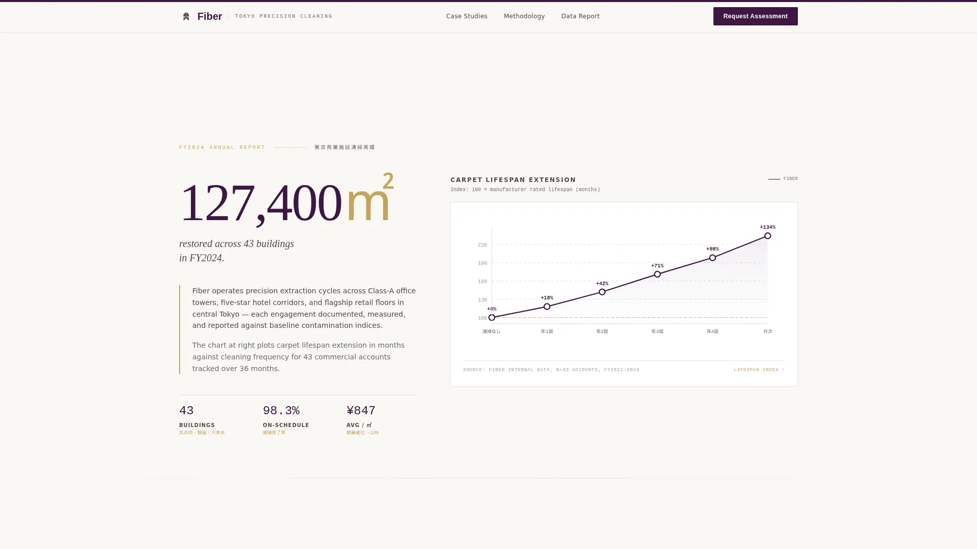 Authoritative Carpetcleaning | Free Website Template | Rocket