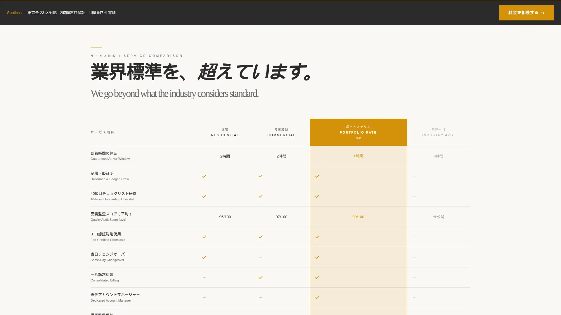 Reliable Commercial Cleaning | Free Website Template | Rocket