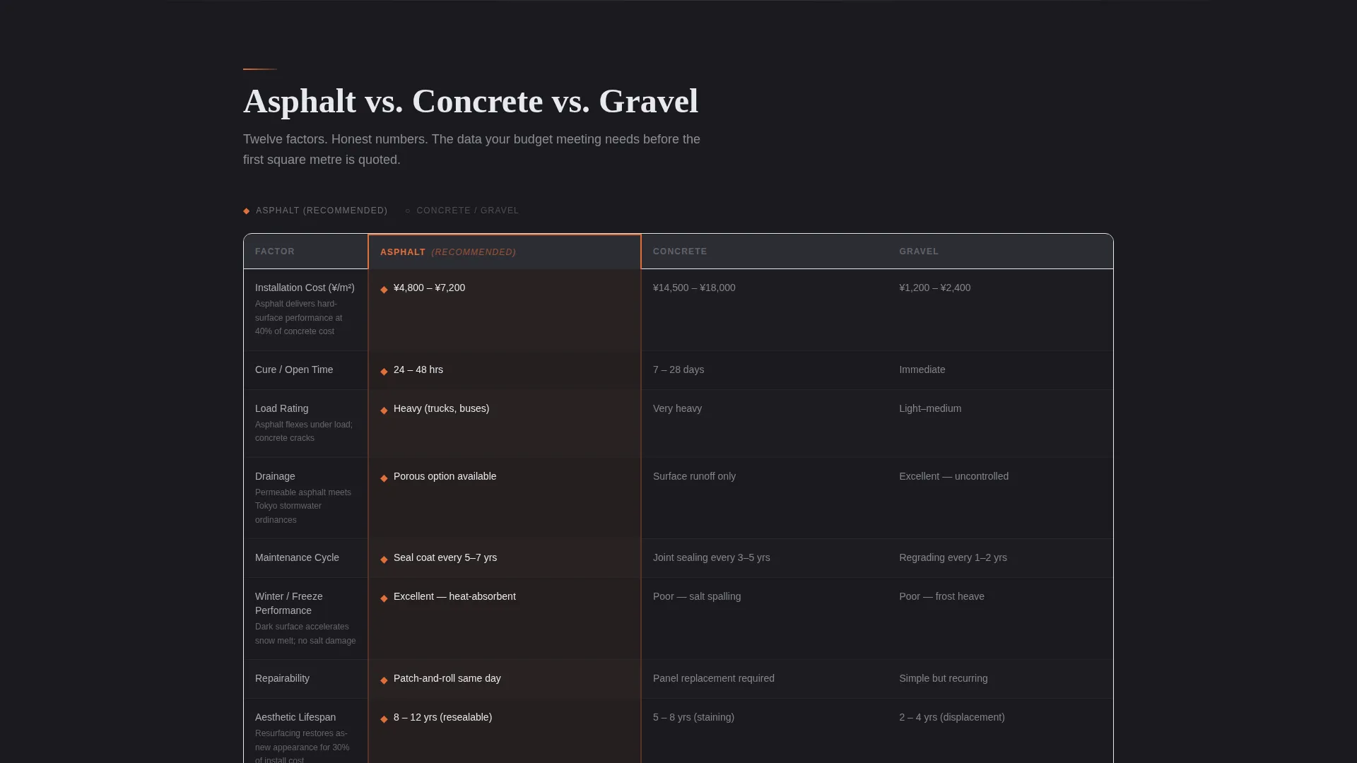 Seamless Paving | Free Website Template | Rocket