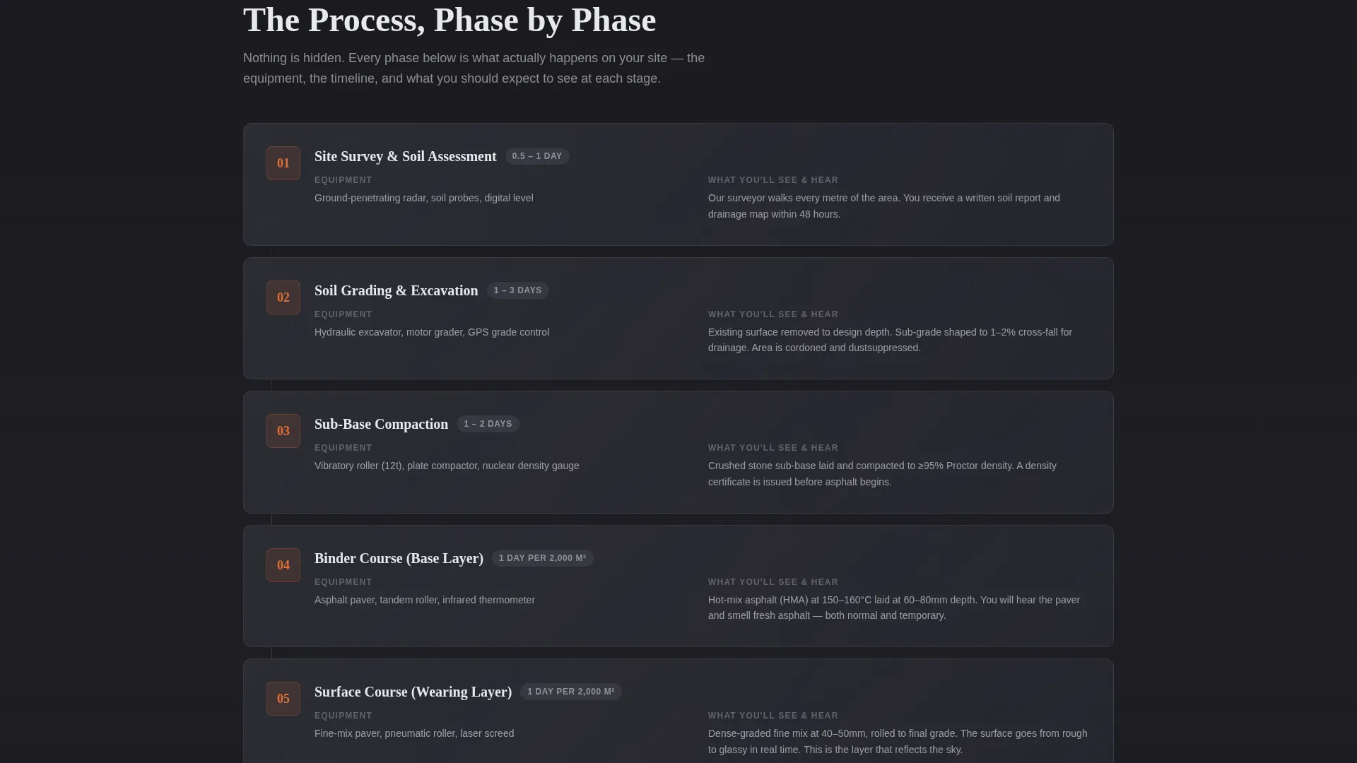 Seamless Paving | Free Website Template | Rocket