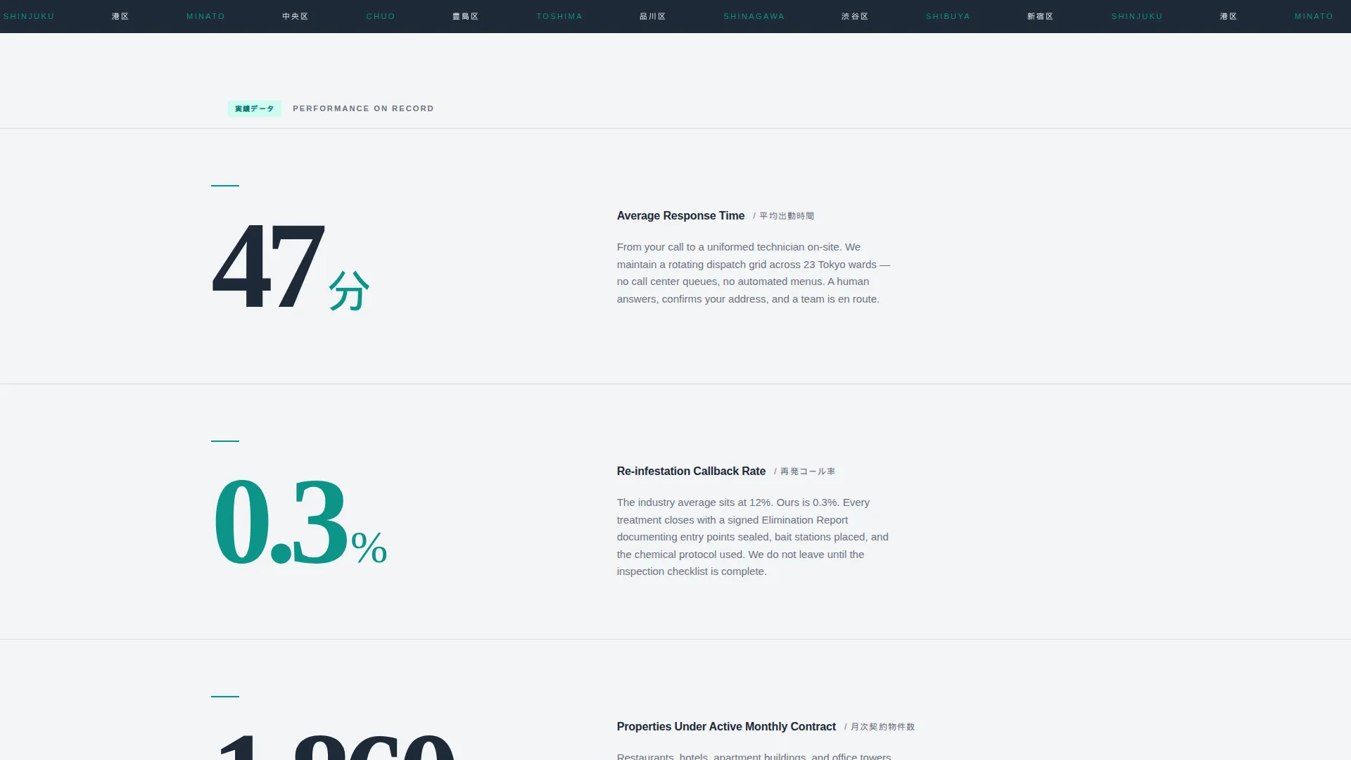 Precision Pestcontrol | Free Website Template | Rocket