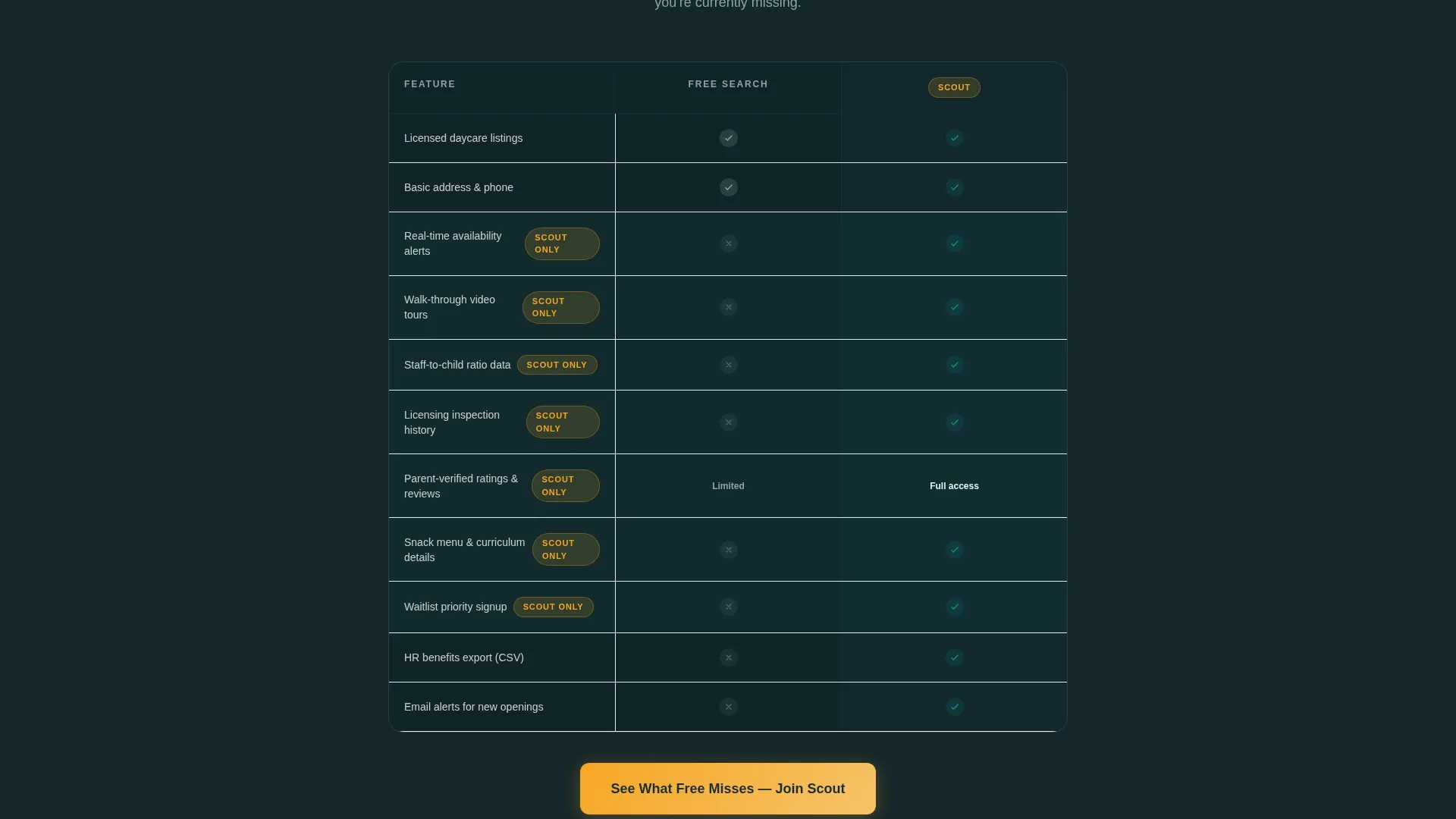 Daycare Membership Landing Page Template