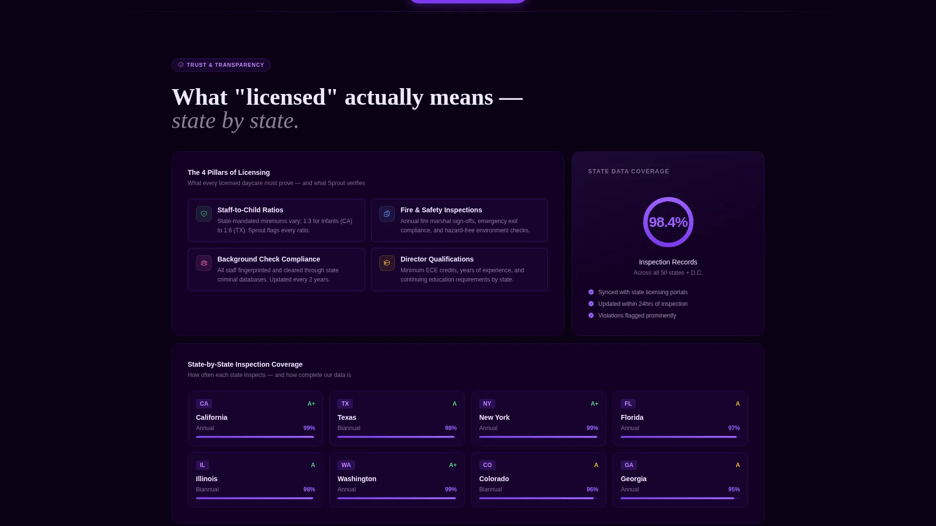 Daycare Search App Landing Page Template