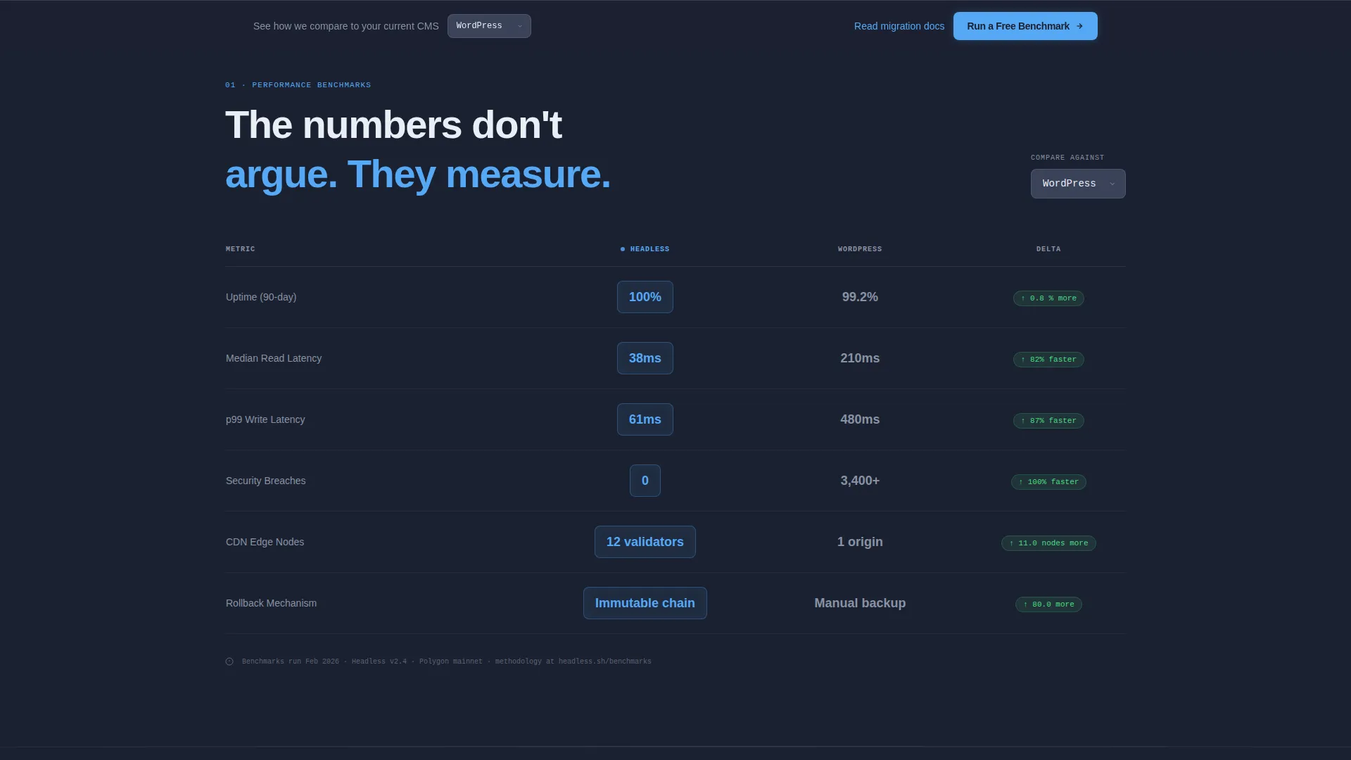 Decentralized CMS Landing Page Template
