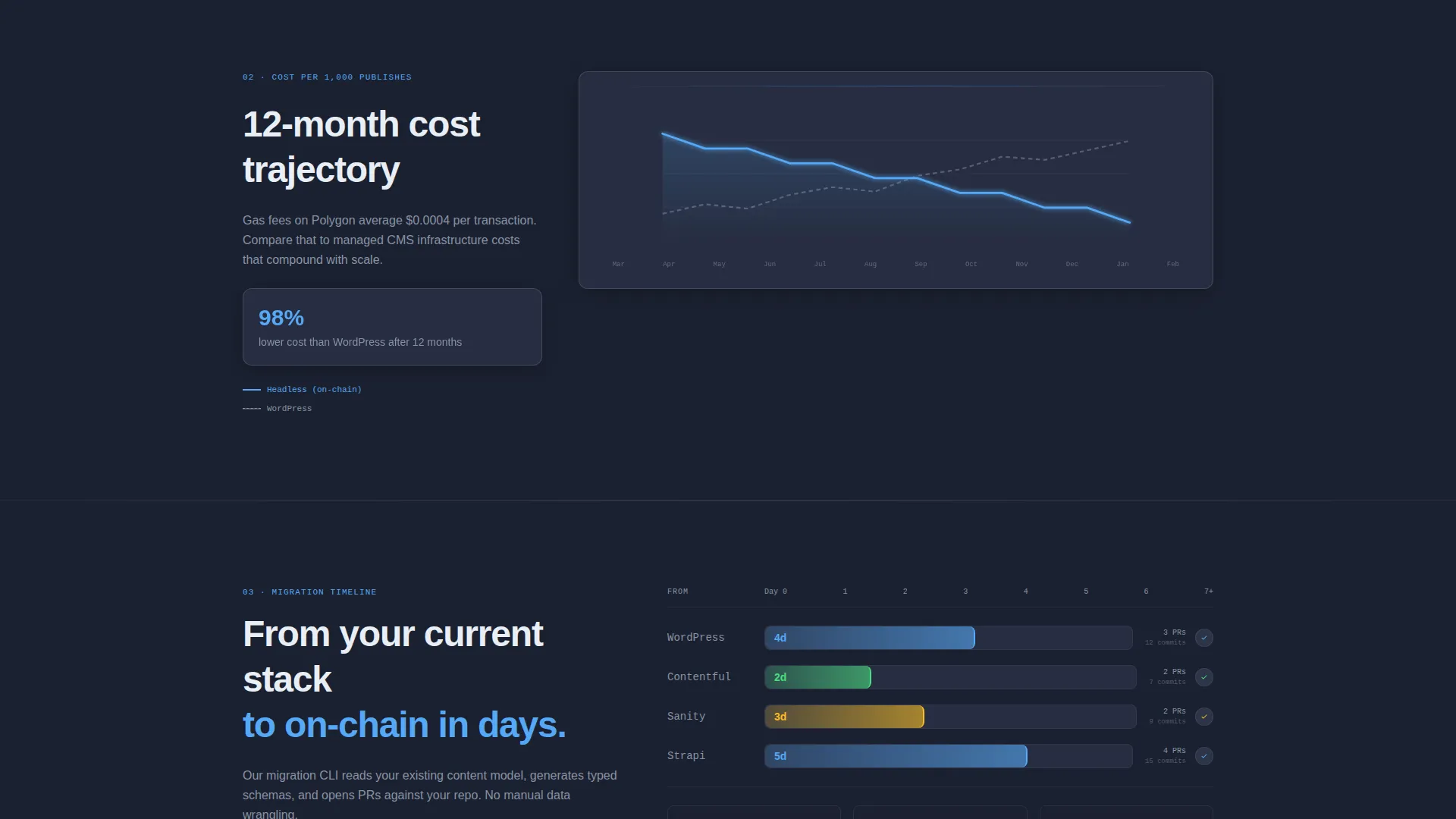 Decentralized CMS Landing Page Template