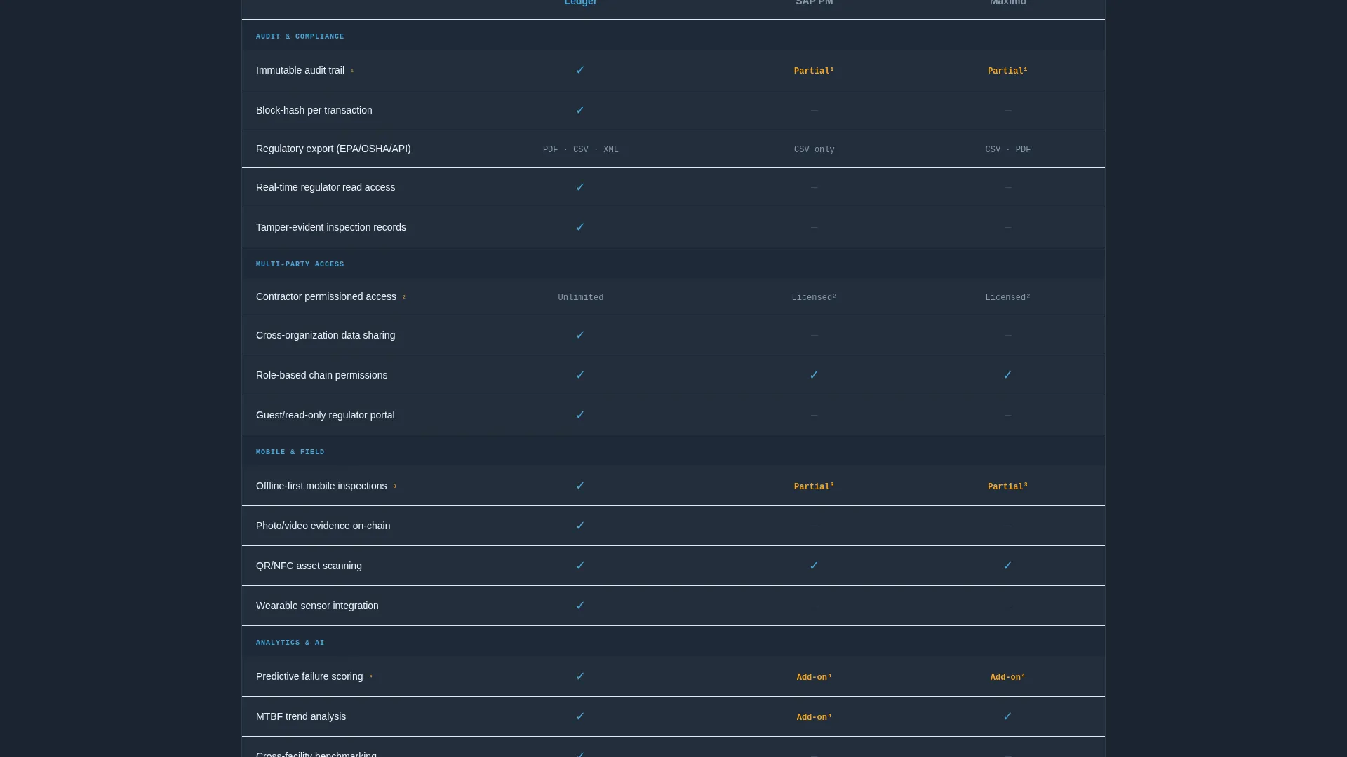 Decentralized EAM Comparison Landing Page Template