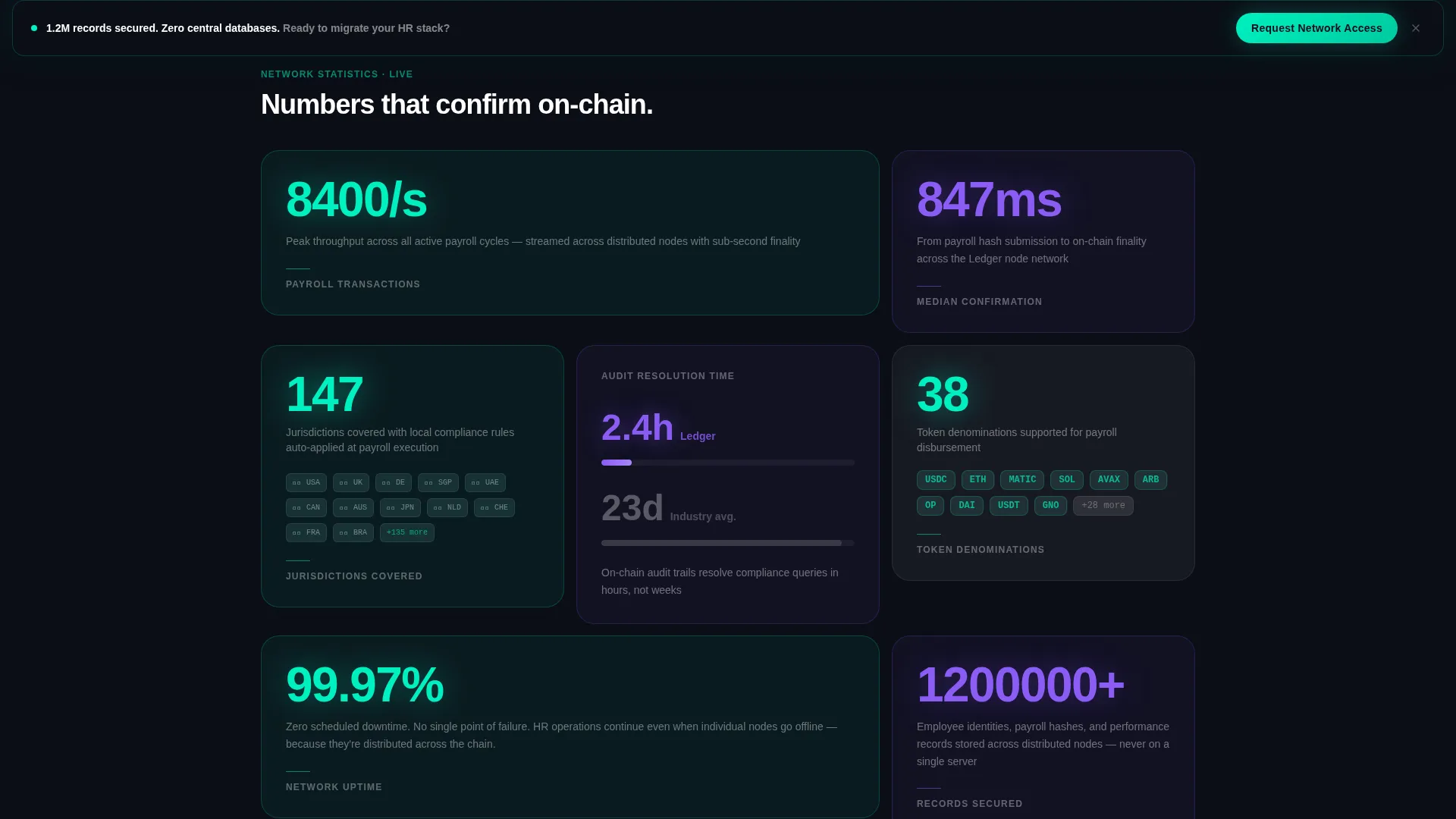 Decentralized HRM Bento Grid Landing Page Template