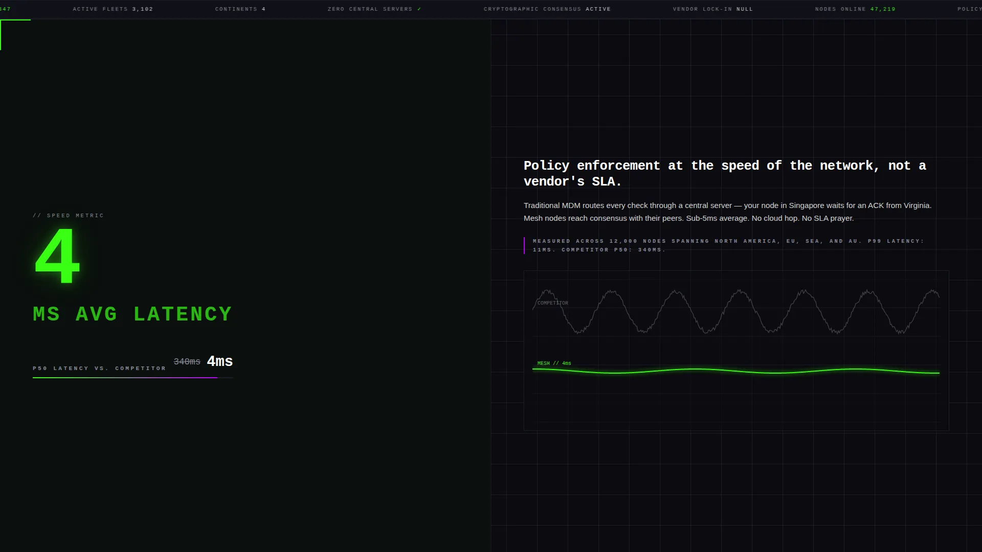 Decentralized MDM Landing Page Template