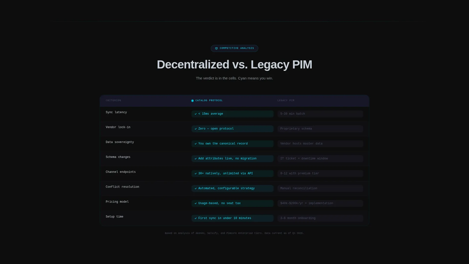 Intelligent PIM Landing Page Template