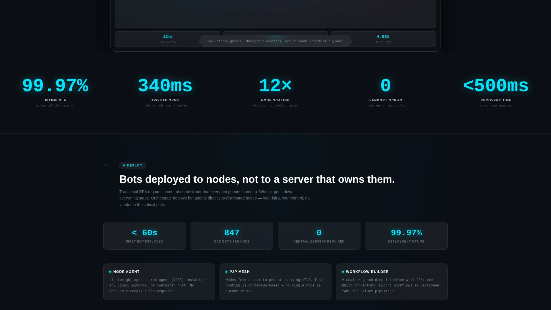 Decentralized RPA Landing Page Template