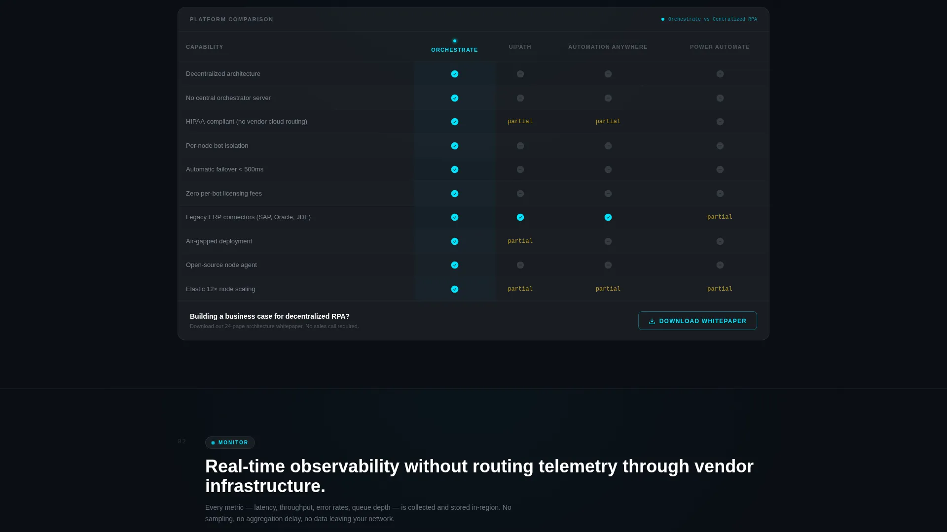 Decentralized RPA Landing Page Template