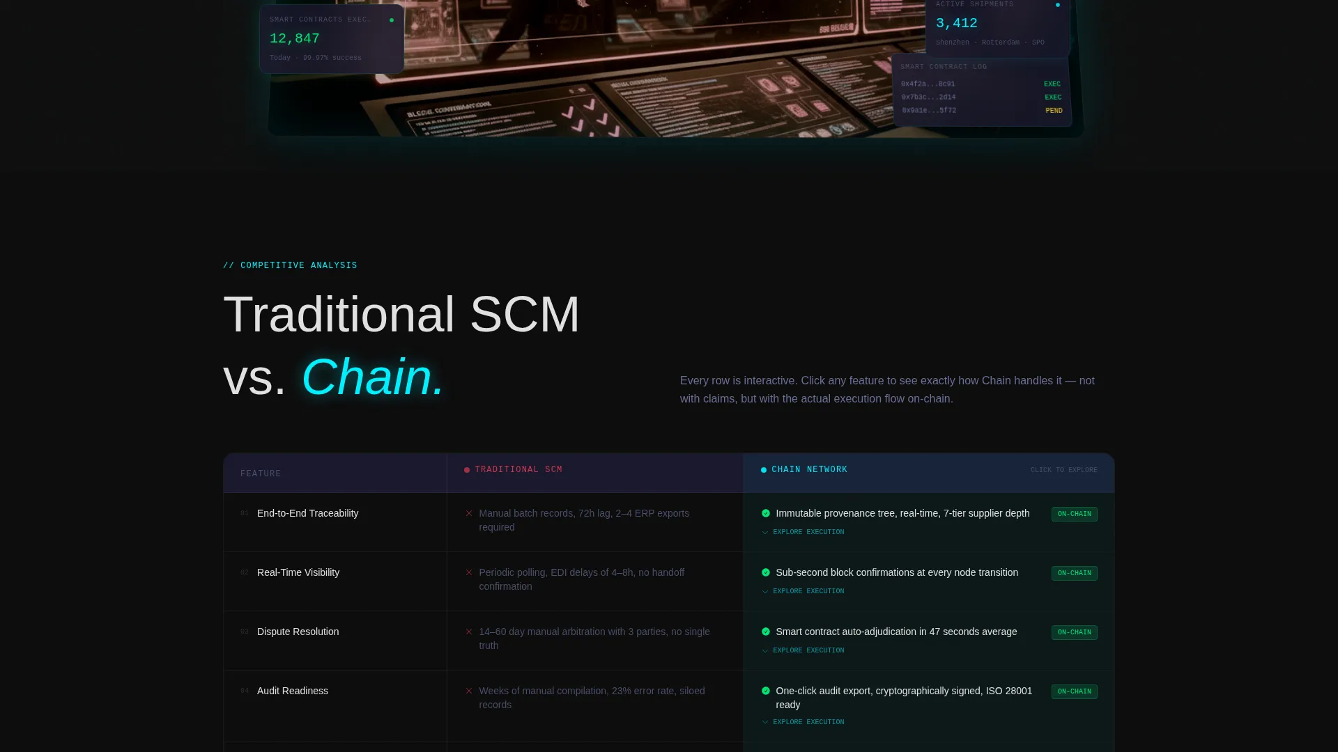 Distributed Ledger Landing Page Template