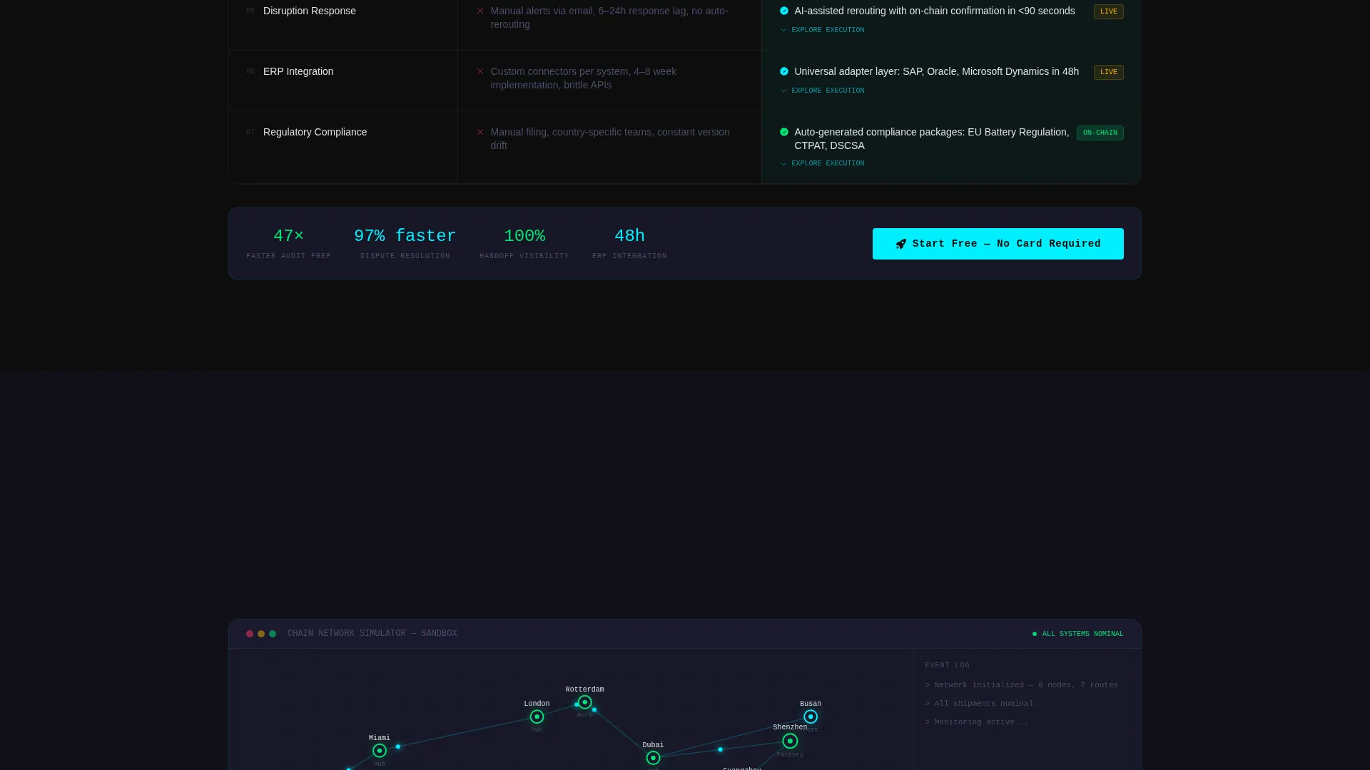 Distributed Ledger Landing Page Template