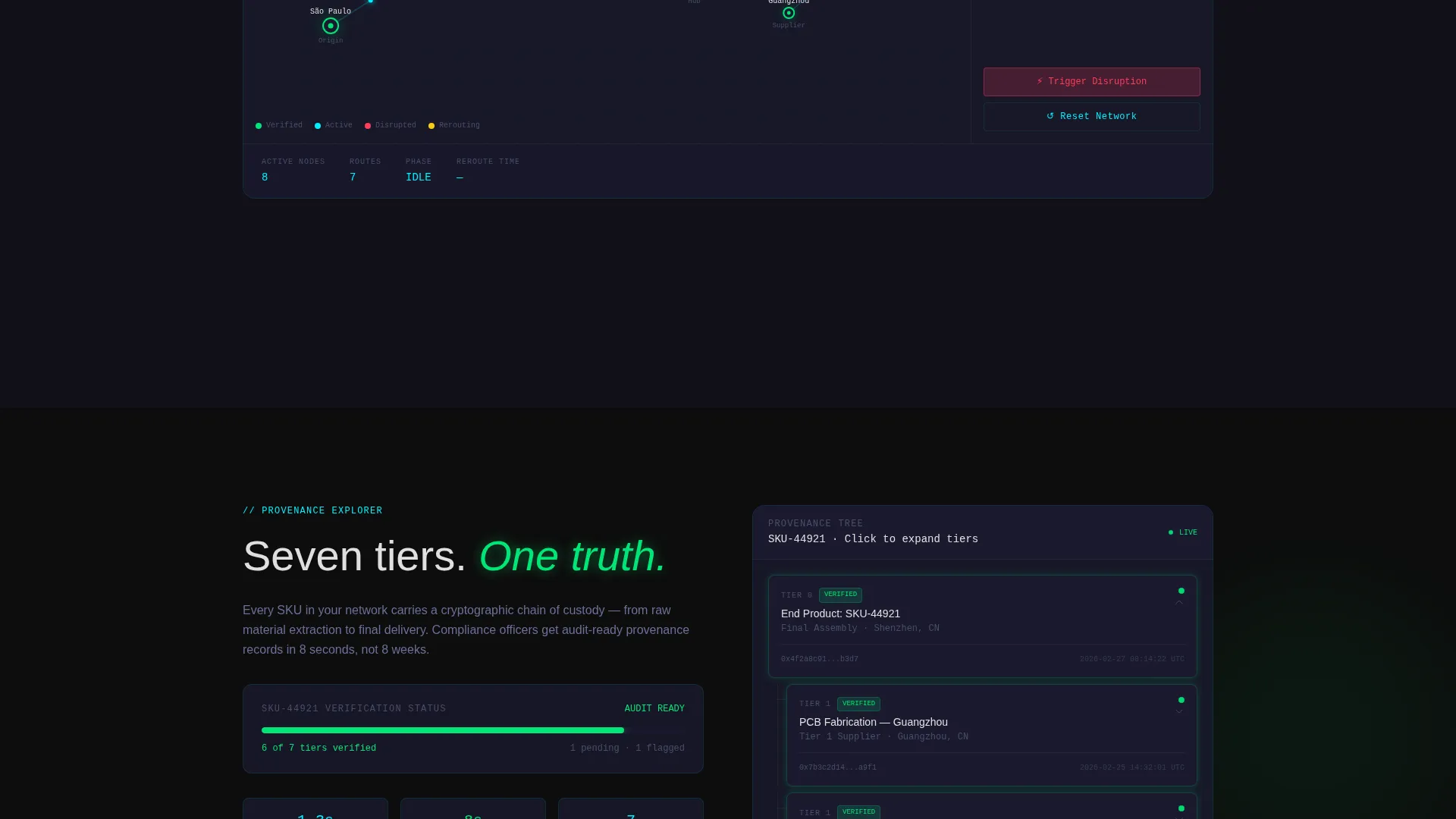 Distributed Ledger Landing Page Template