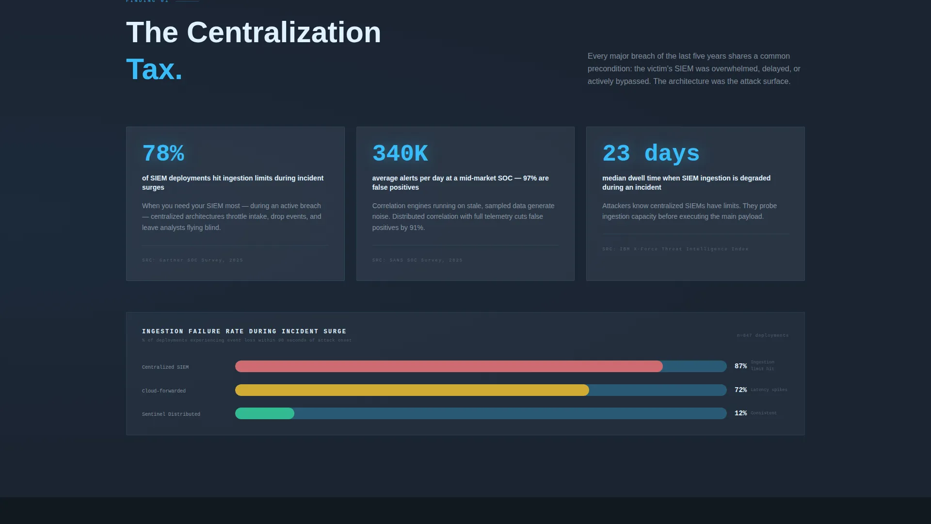 Enterprise SIEM Landing Page Template