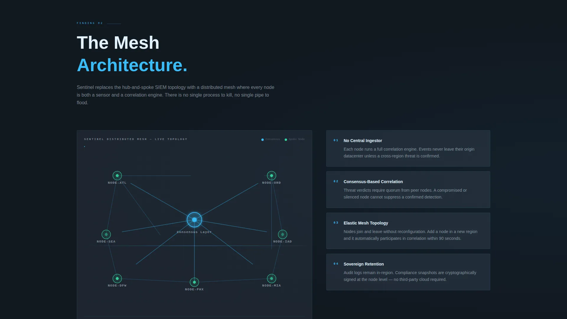Enterprise SIEM Landing Page Template