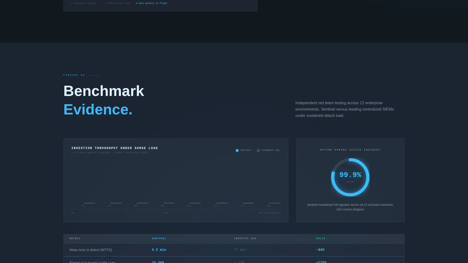 Enterprise SIEM Landing Page Template