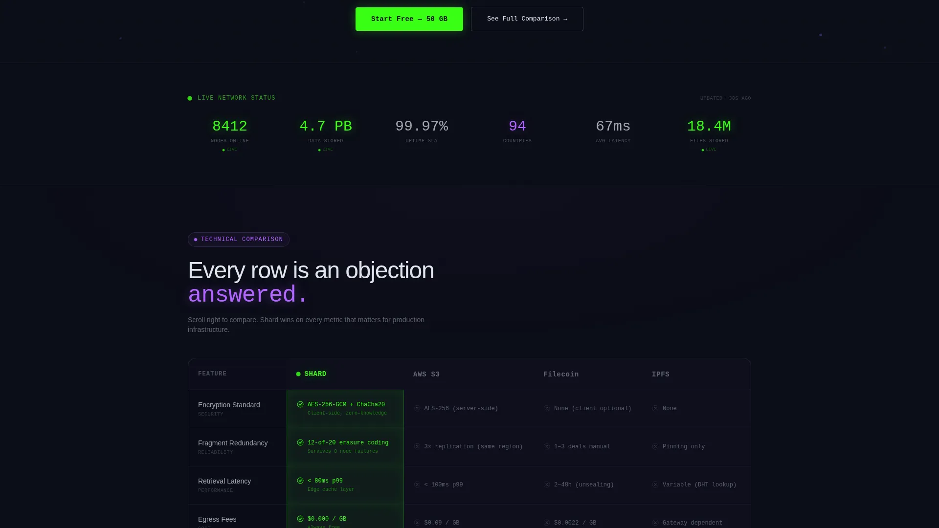 Decentralized Encrypted Storage Landing Page Template