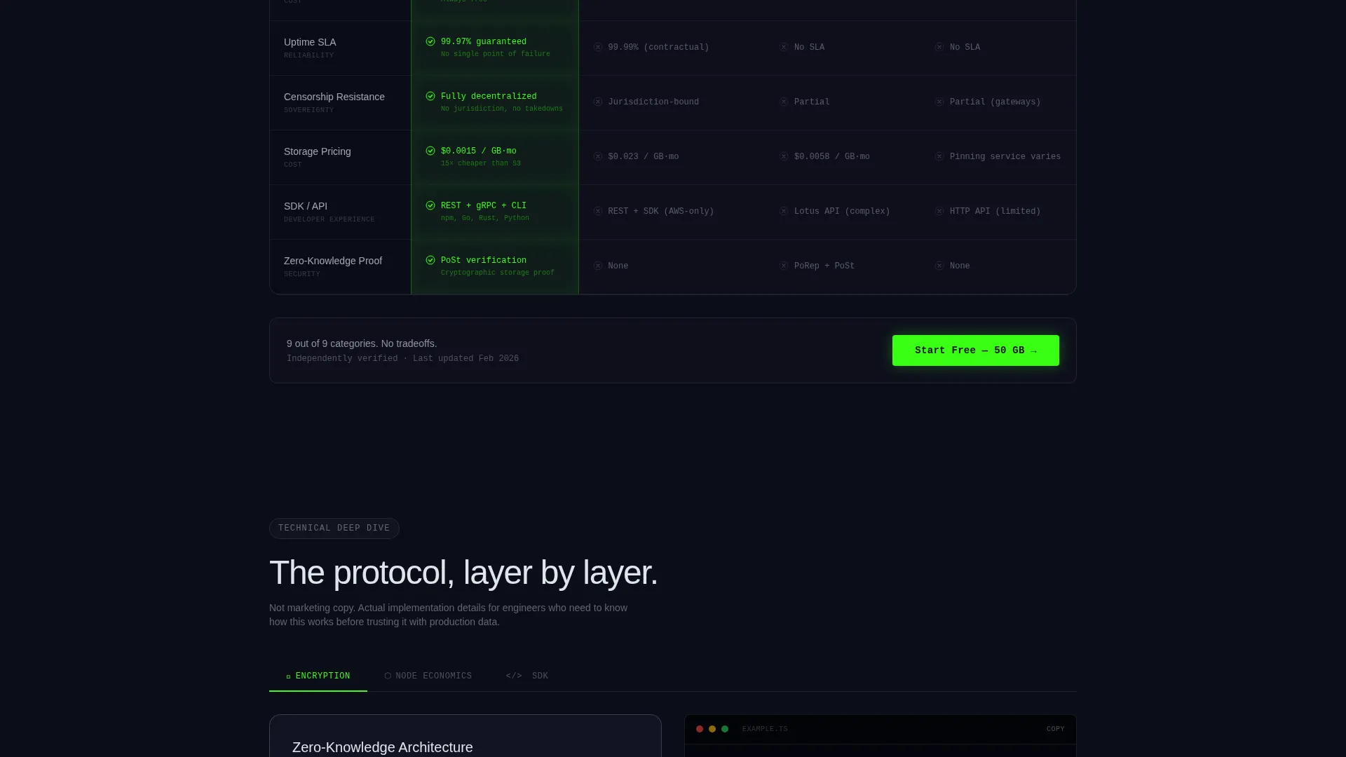 Decentralized Encrypted Storage Landing Page Template