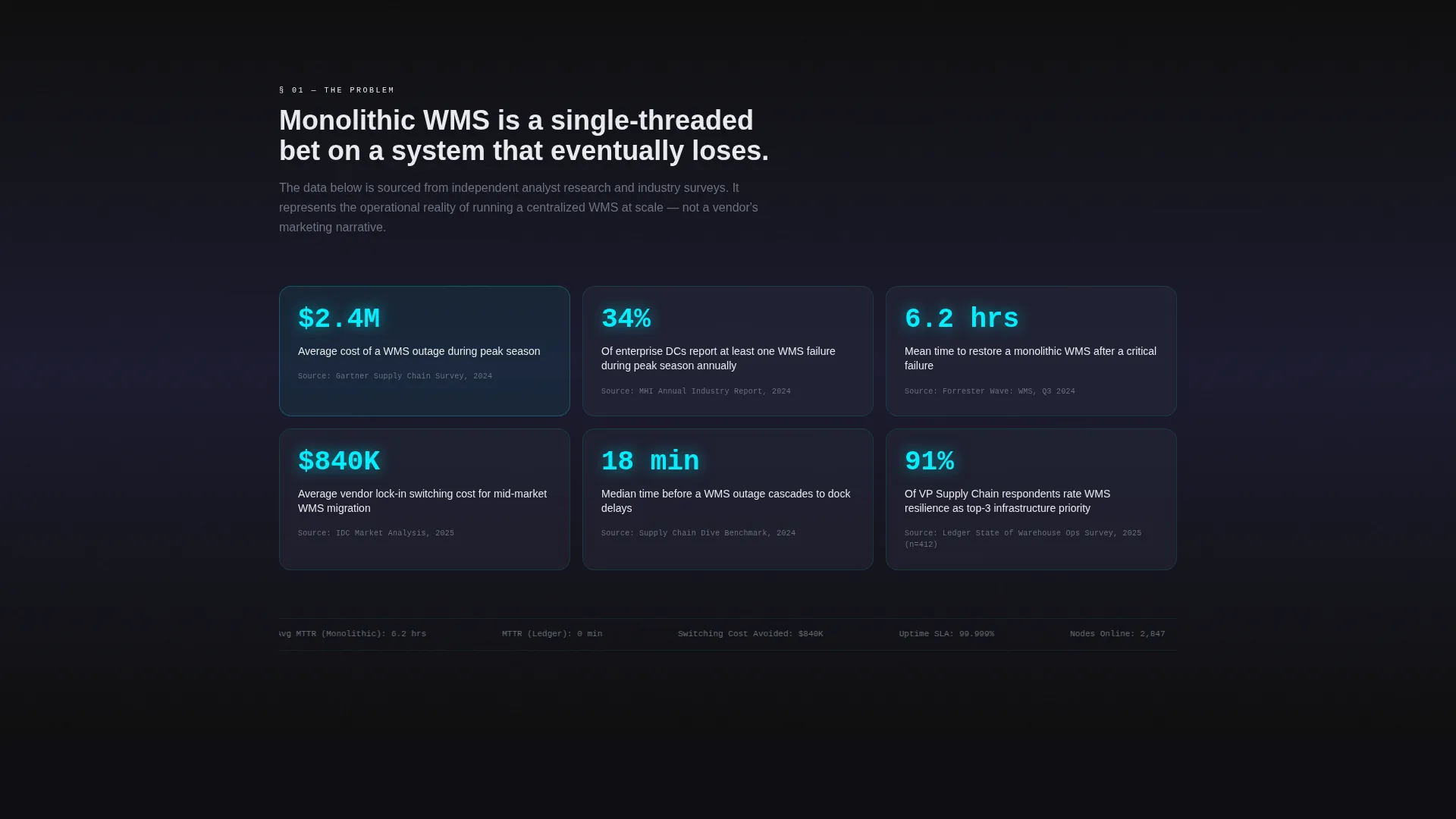 Decentralized WMS Landing Page Template
