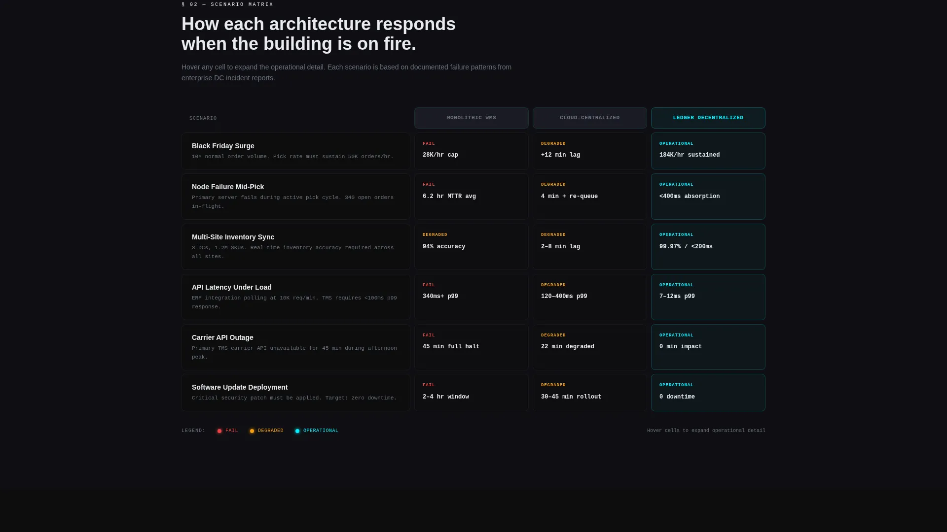 Decentralized WMS Landing Page Template