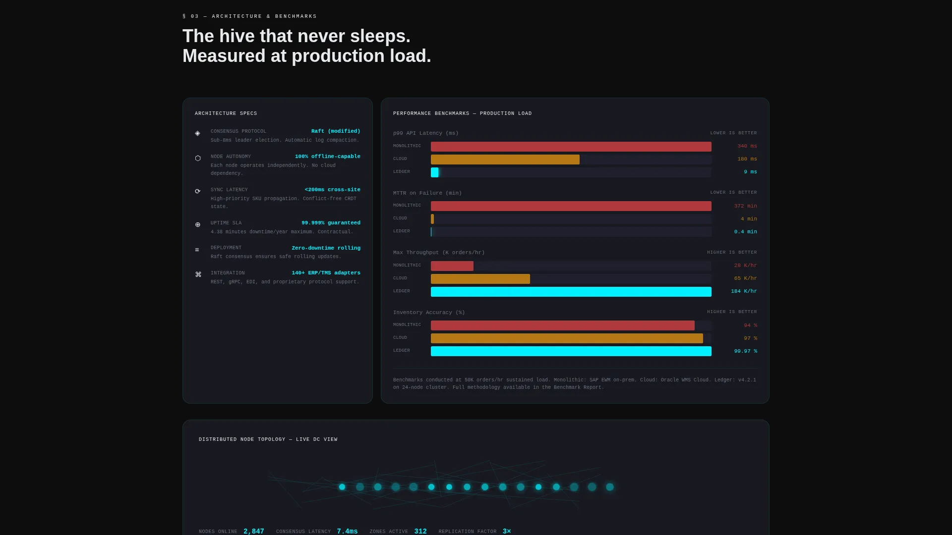 Decentralized WMS Landing Page Template