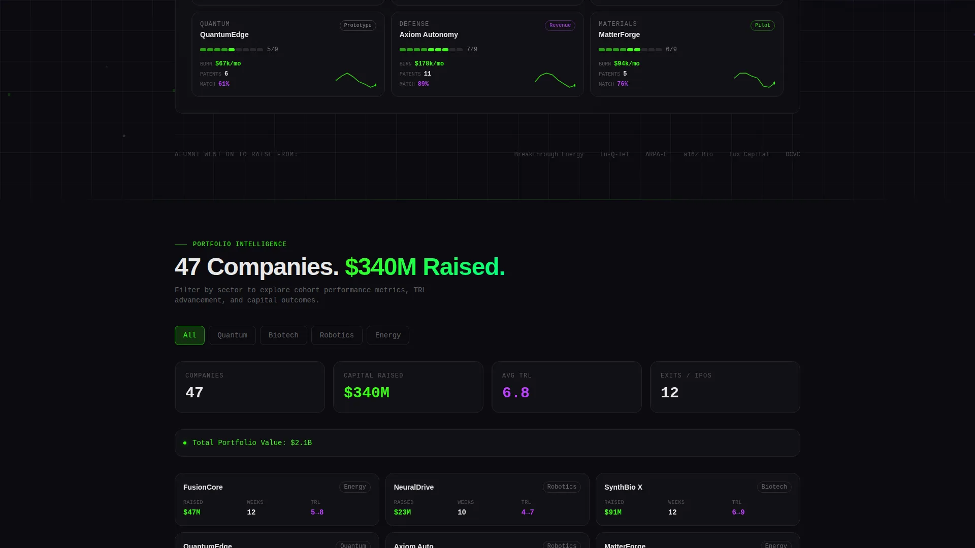 Deep Tech Accelerator Program Dashboard Website Template