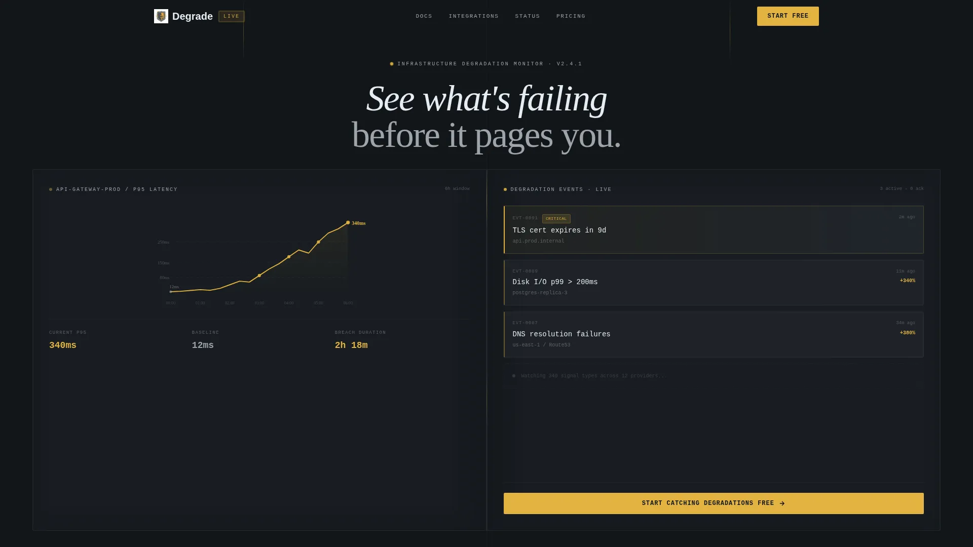 Real-Time Infrastructure Degradation Notice Board Landing Page
