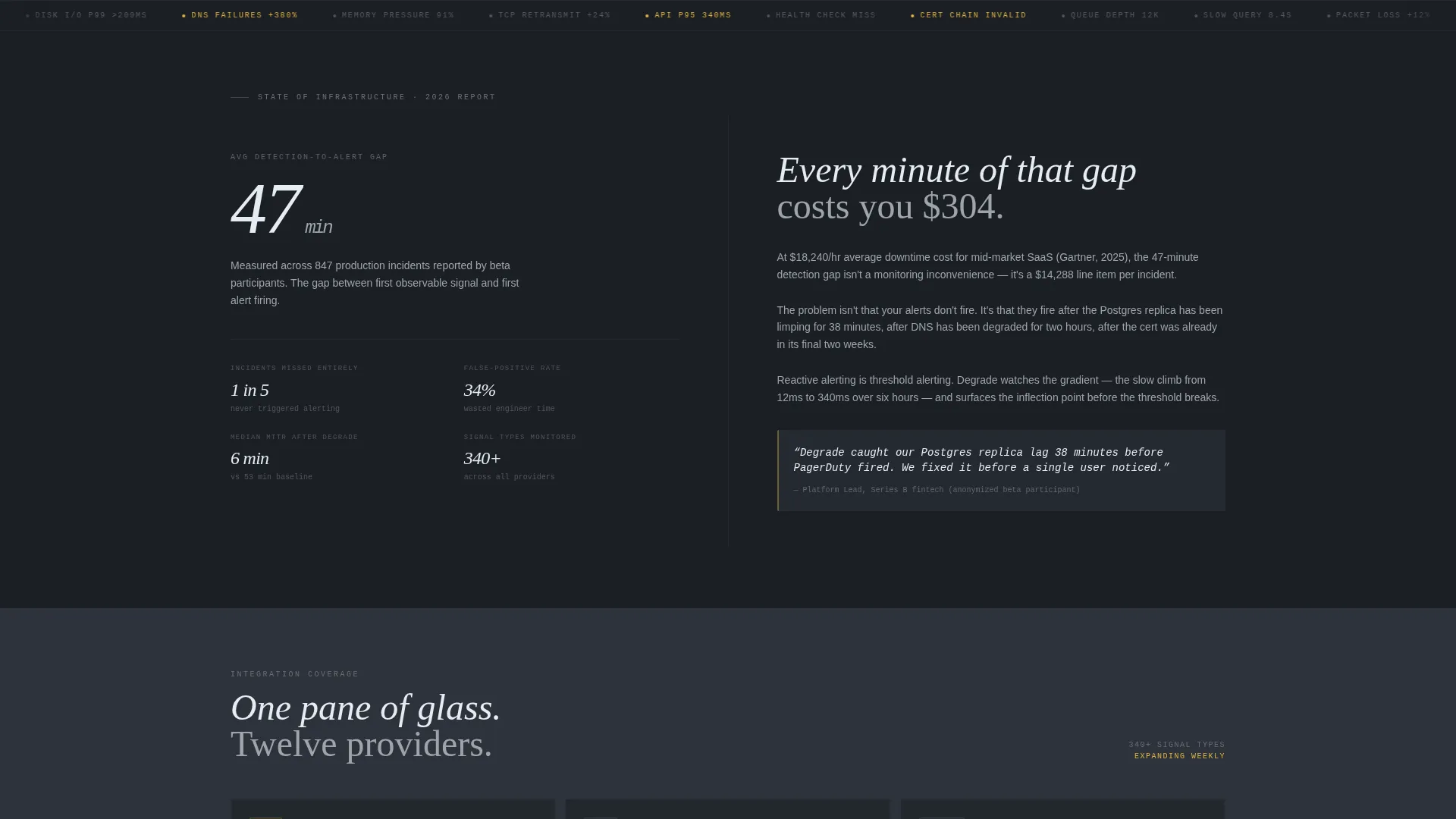 Real-Time Infrastructure Degradation Notice Board Landing Page