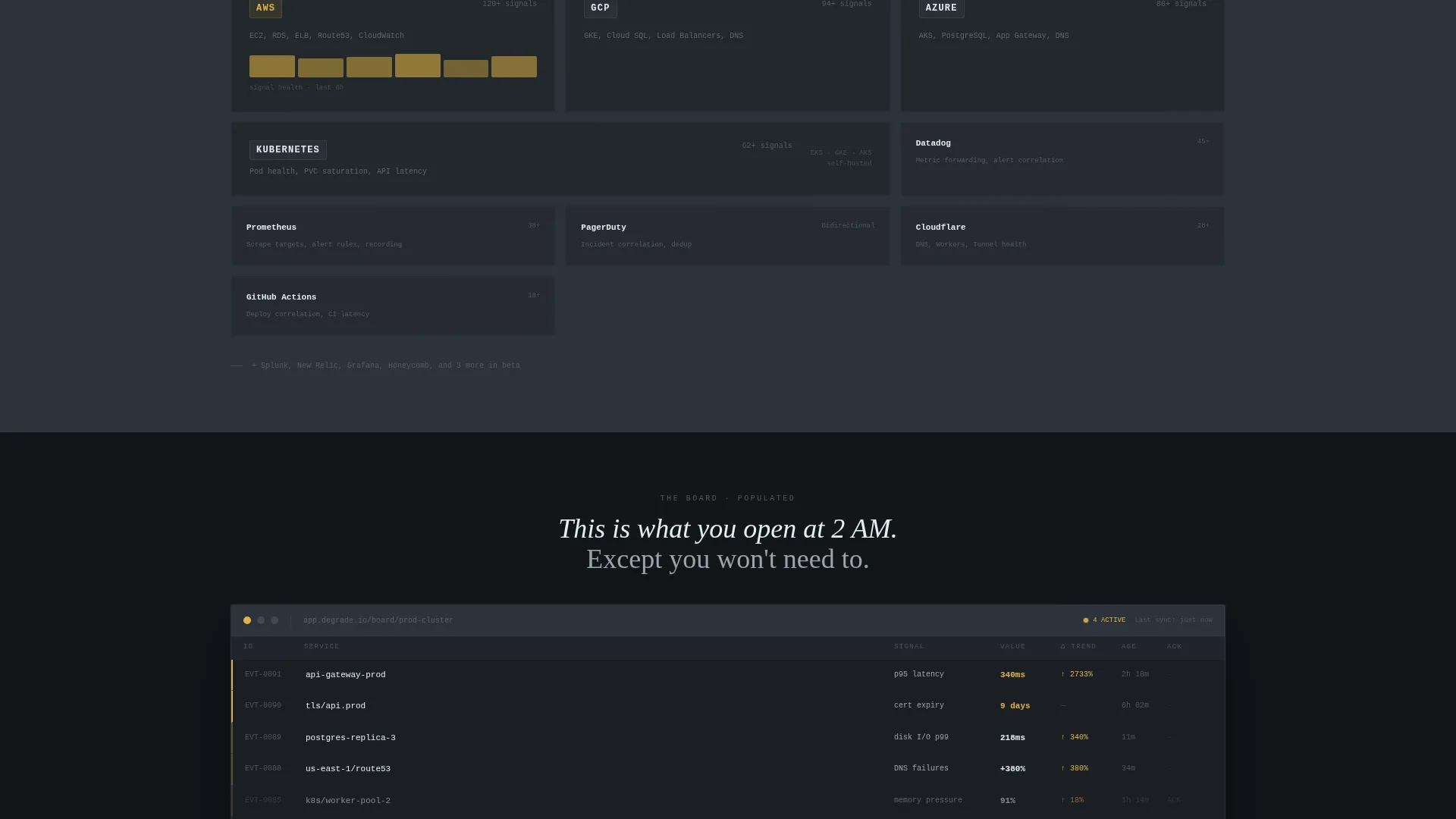 Real-Time Infrastructure Degradation Notice Board Landing Page