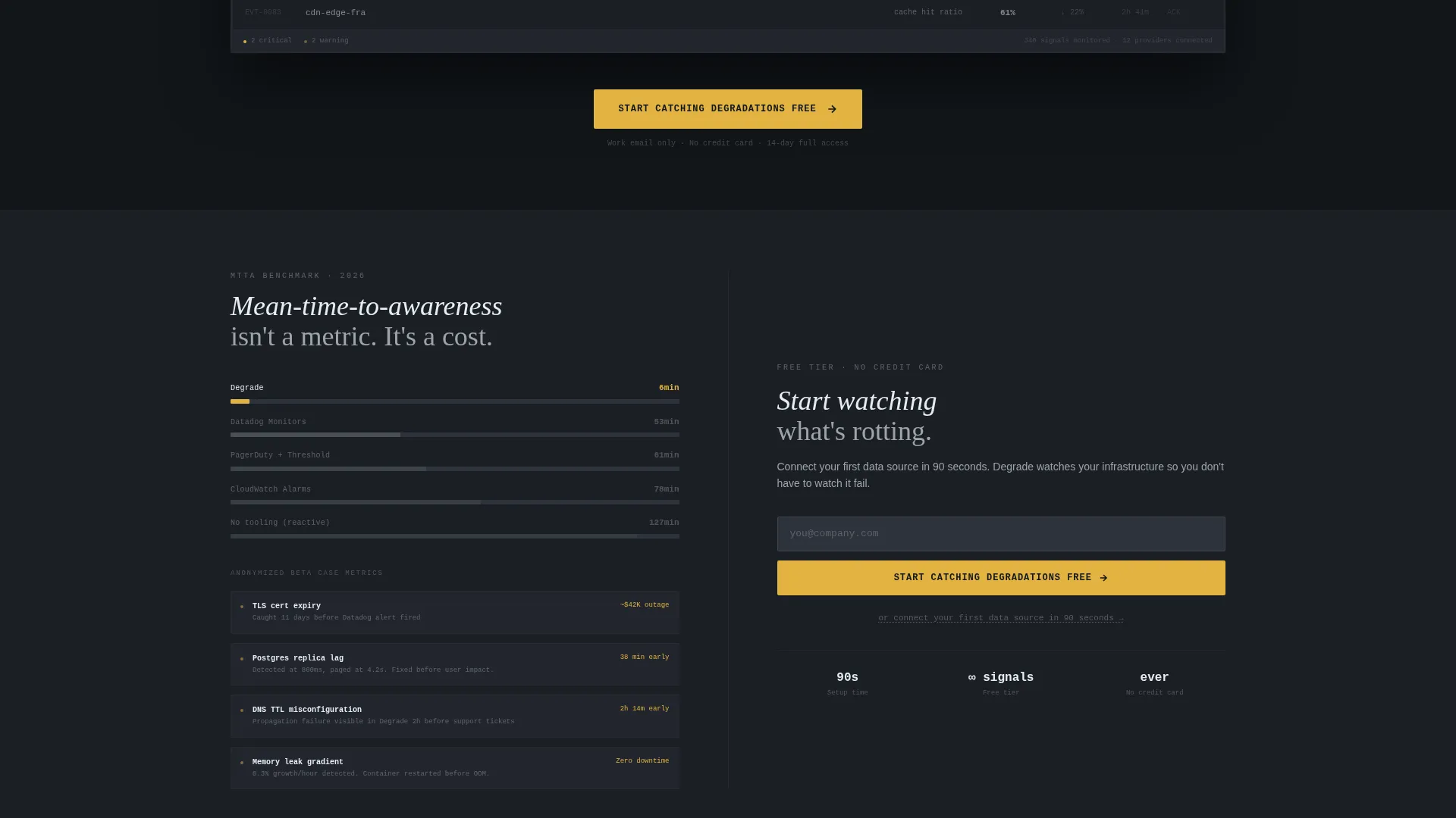 Real-Time Infrastructure Degradation Notice Board Landing Page