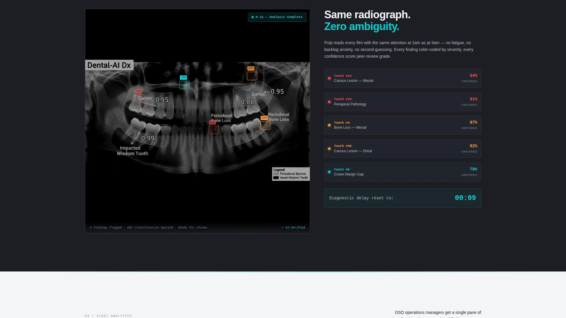 Dental AI Analytics Dashboard Landing Page Template