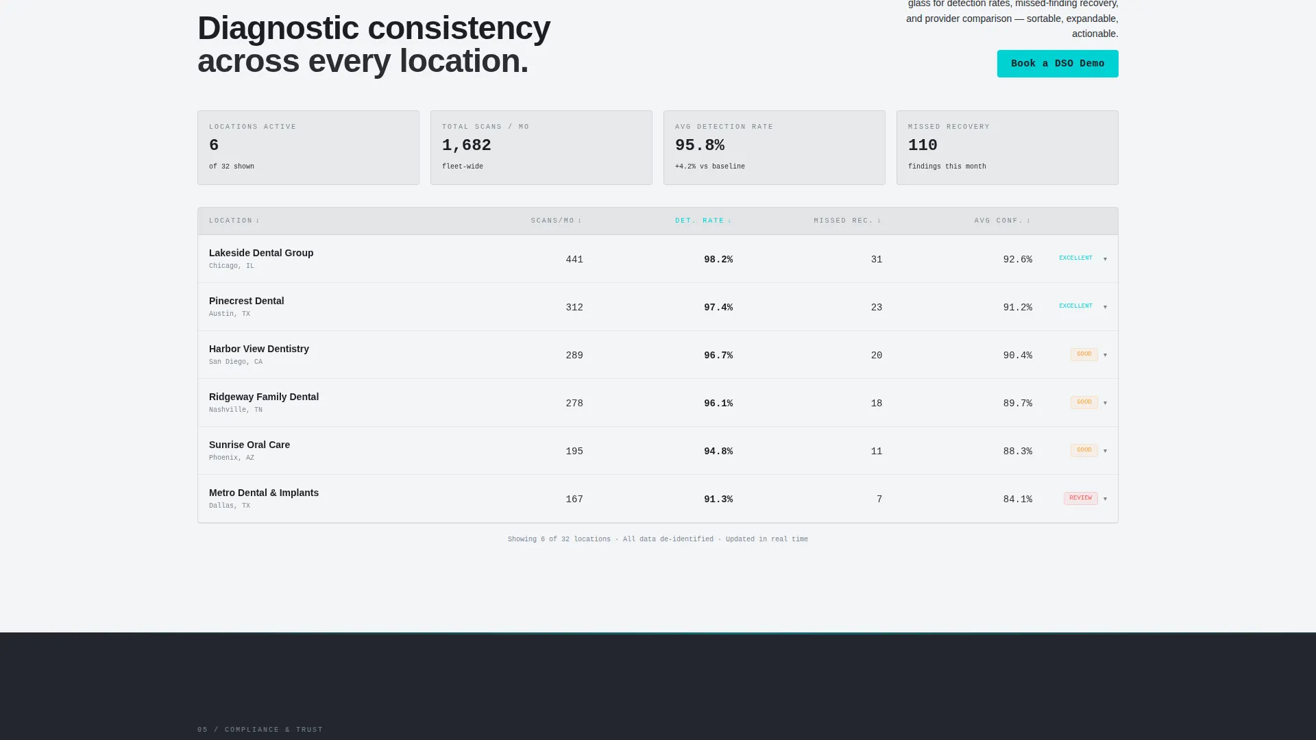 Dental AI Analytics Dashboard Landing Page Template