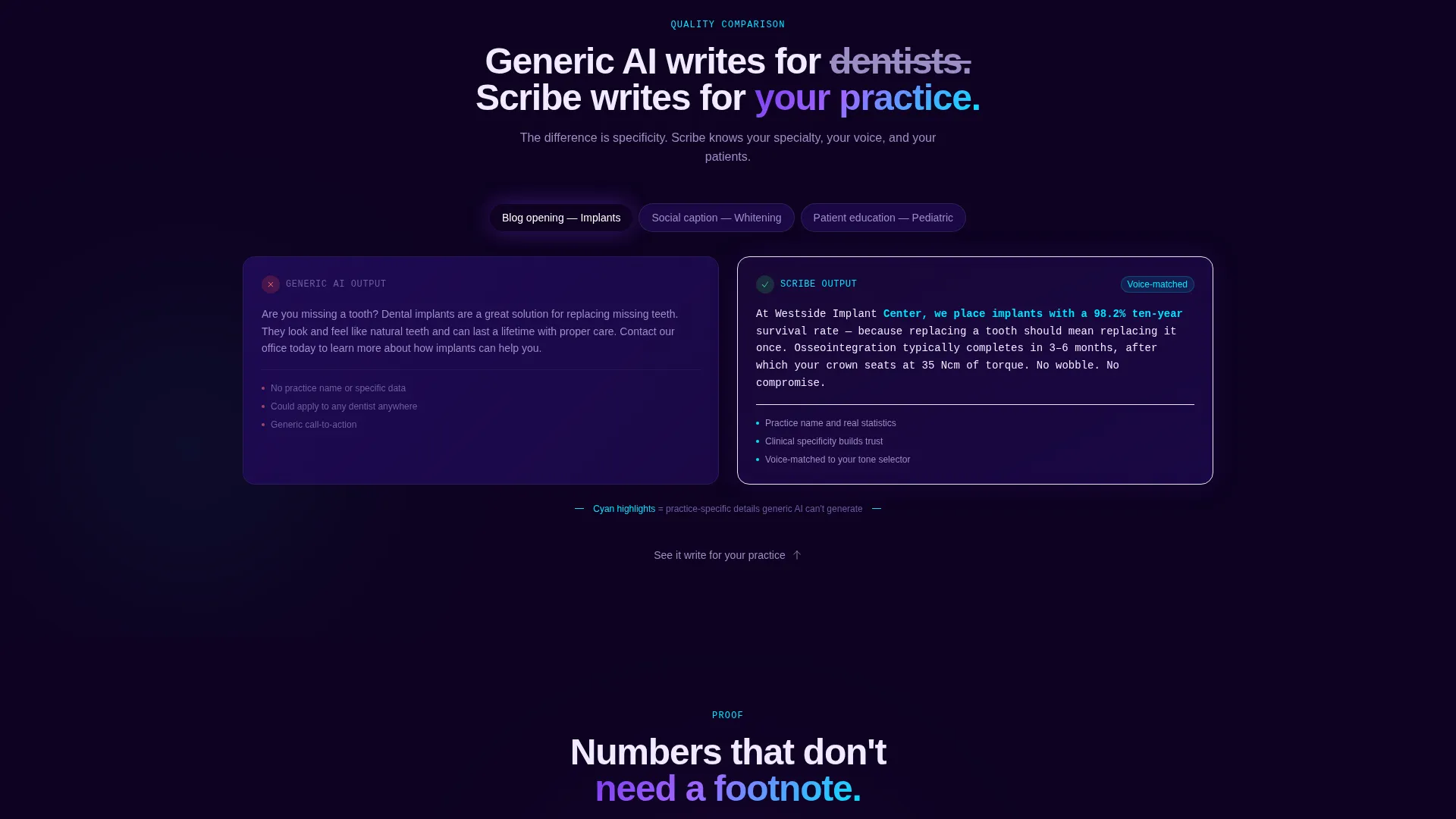 Dental AI Content Writer Landing Page Template