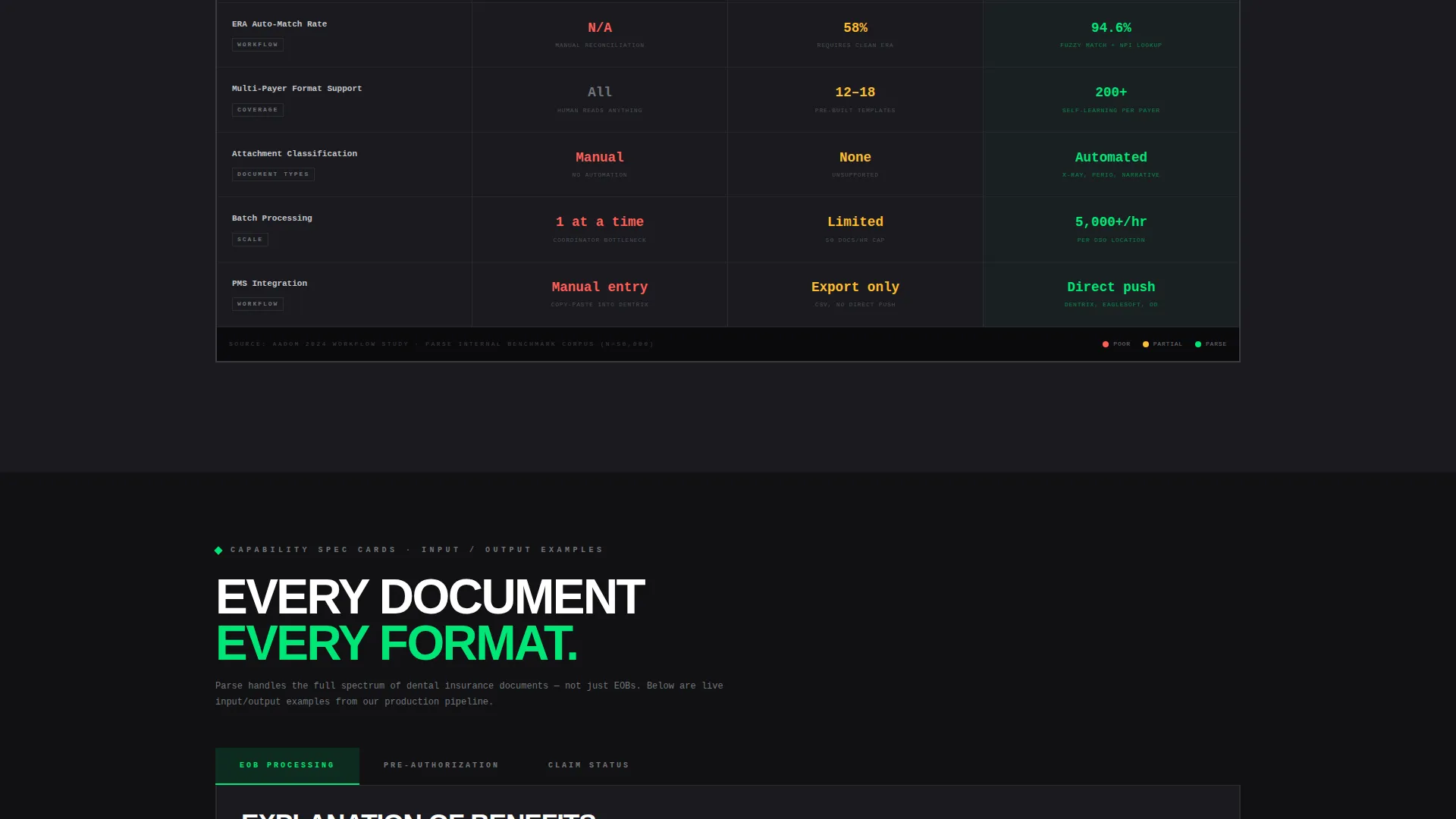 Dental AI Document Processing Landing Page Template