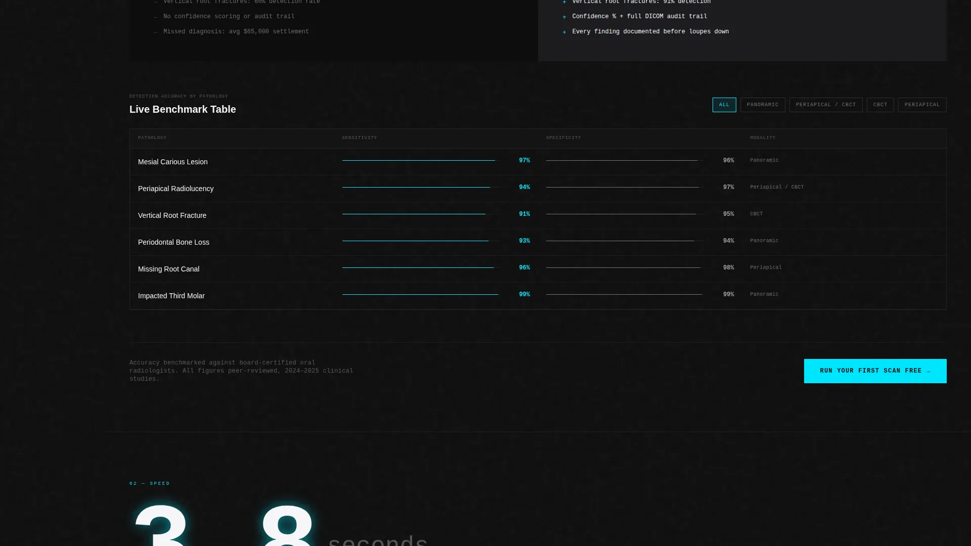 Dental AI Landing Page Template for Imaging Tools