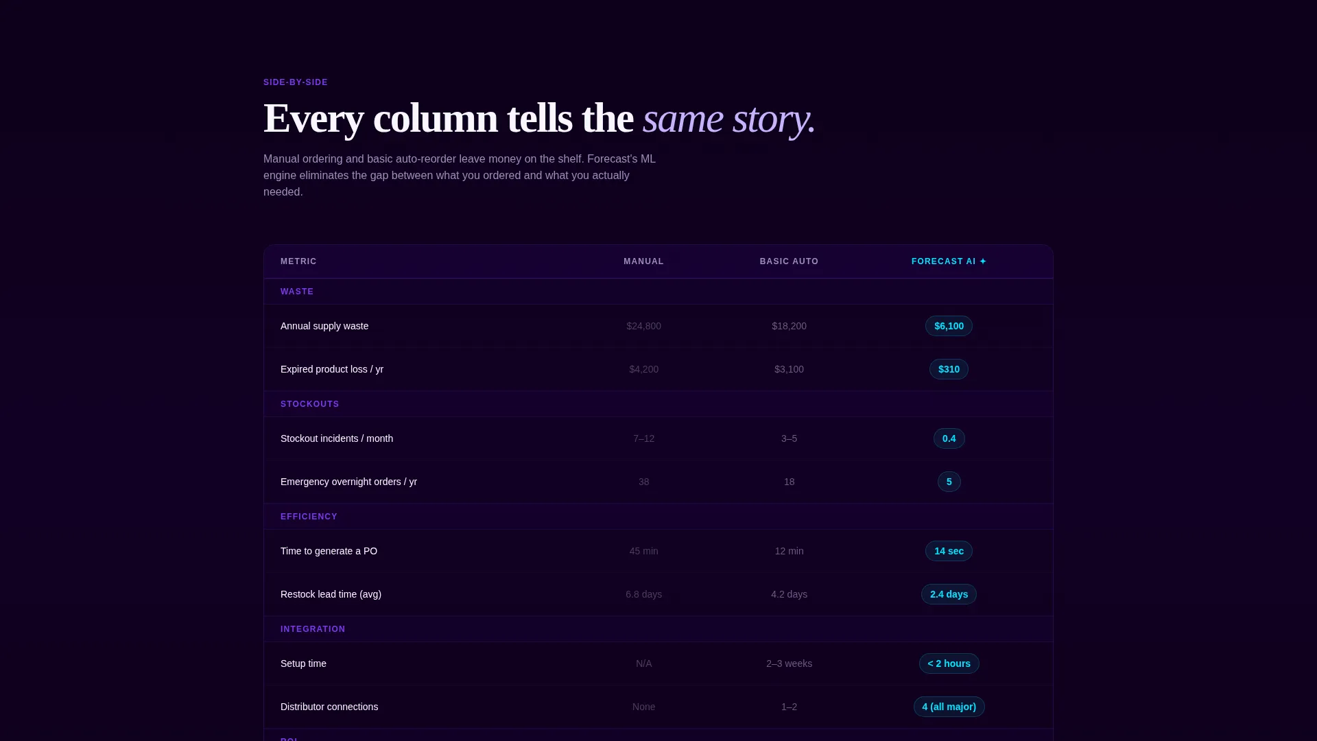 Dental AI Inventory Forecasting Landing Page Template