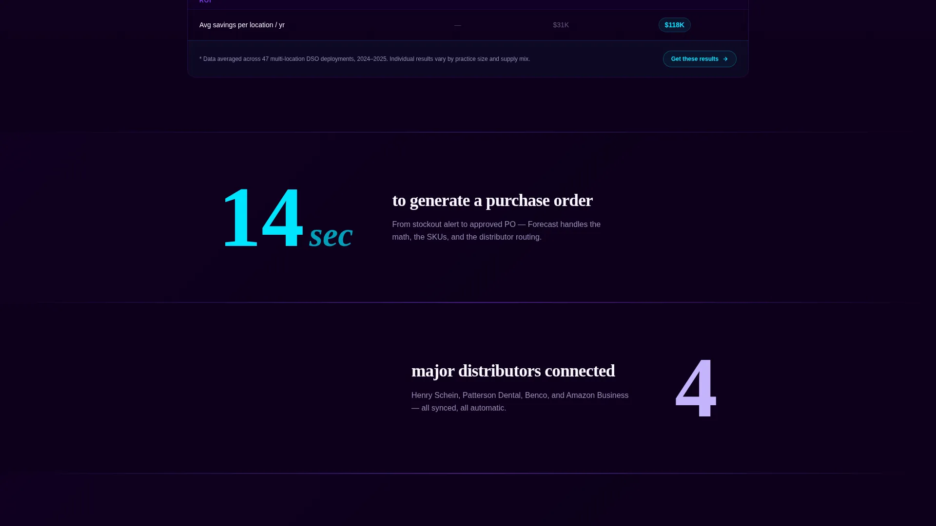 Dental AI Inventory Forecasting Landing Page Template