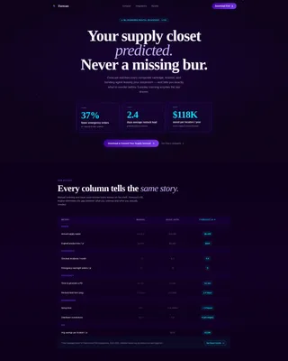 Dental AI Inventory Forecasting Landing Page Template