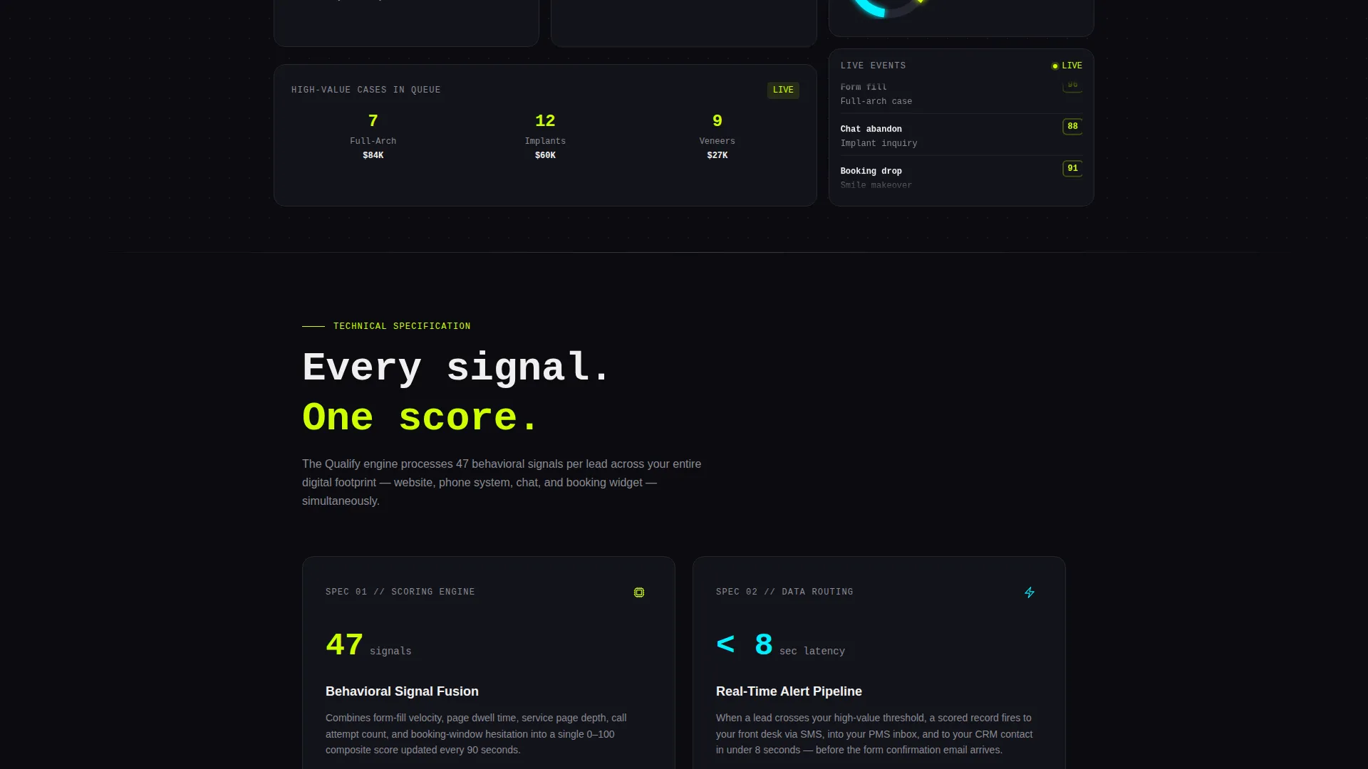 Dental AI Lead Scoring Landing Page Template