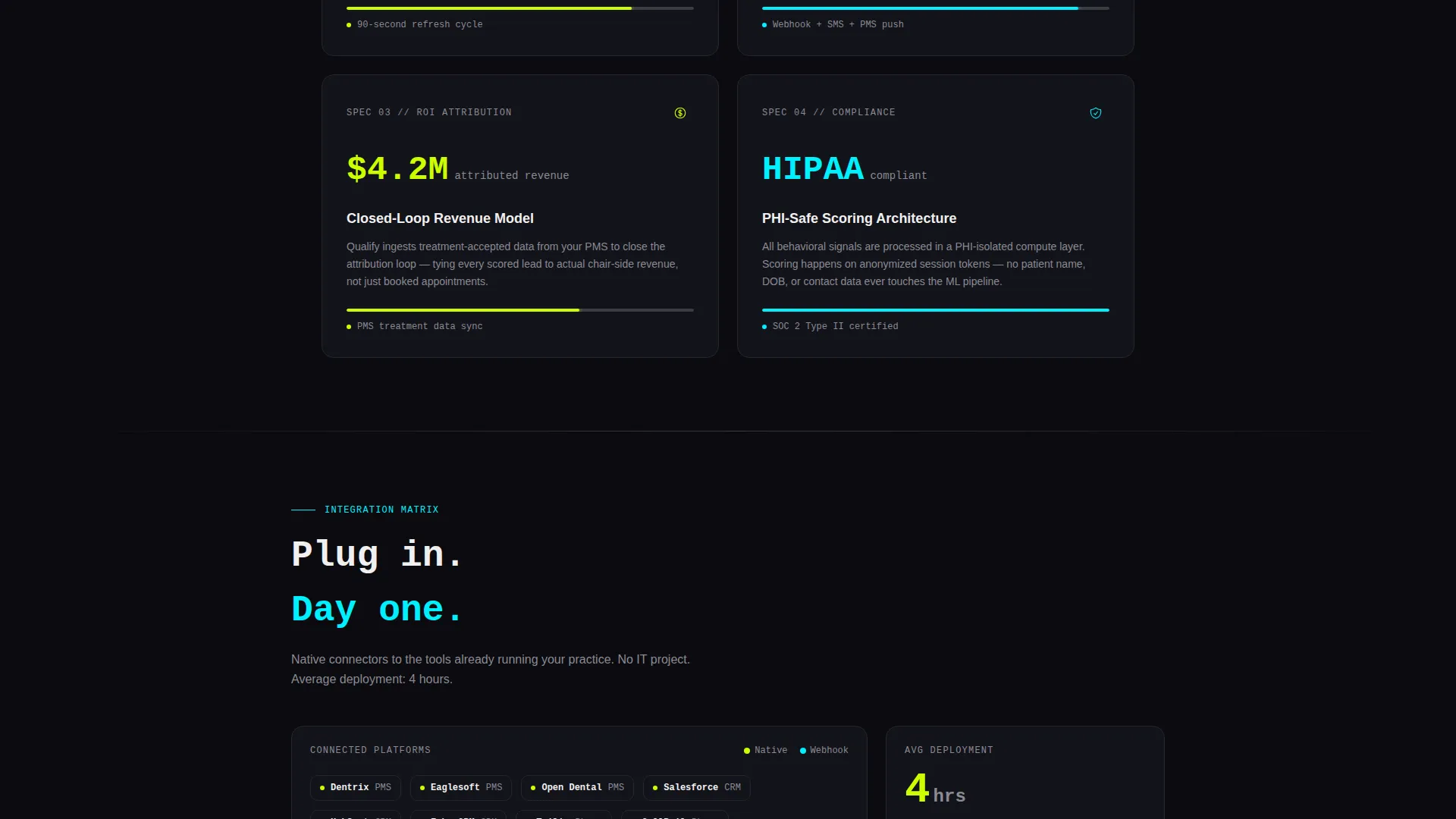 Dental AI Lead Scoring Landing Page Template
