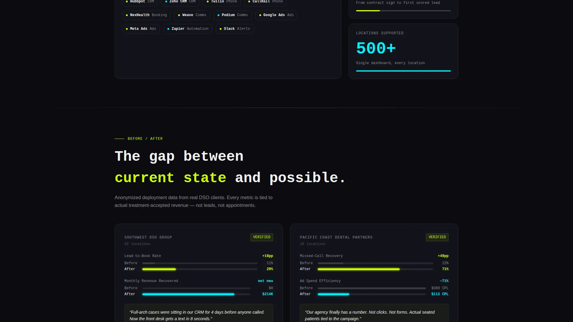 Dental AI Lead Scoring Landing Page Template
