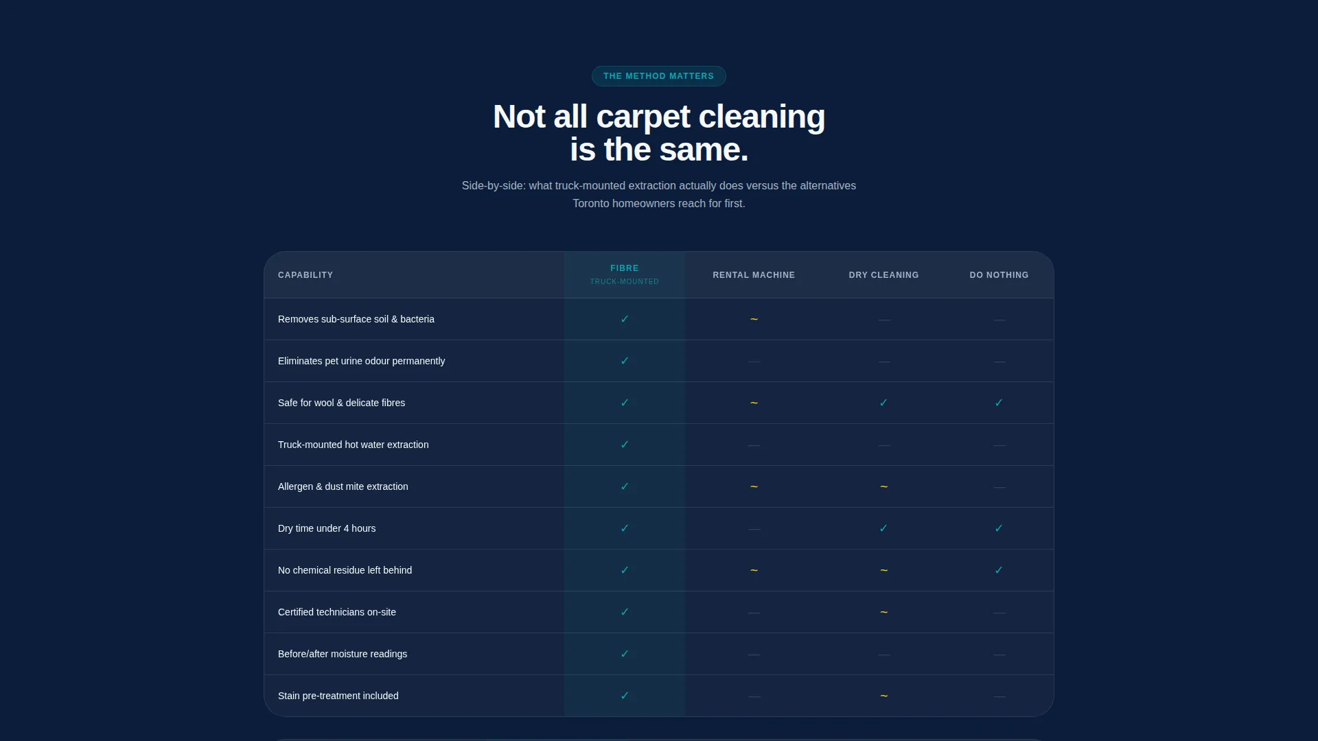Authoritative Carpetcleaning | Free Website Template | Rocket