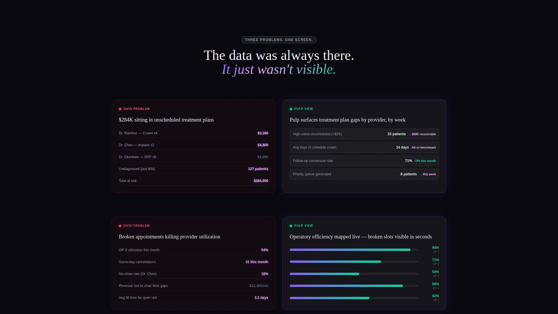 Dental Analytics Dashboard Landing Page Template