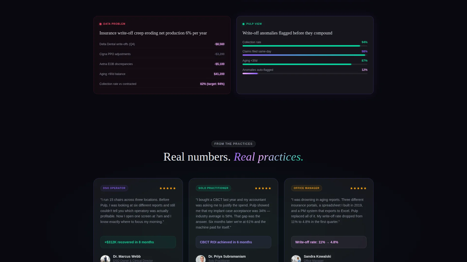 Dental Analytics Dashboard Landing Page Template