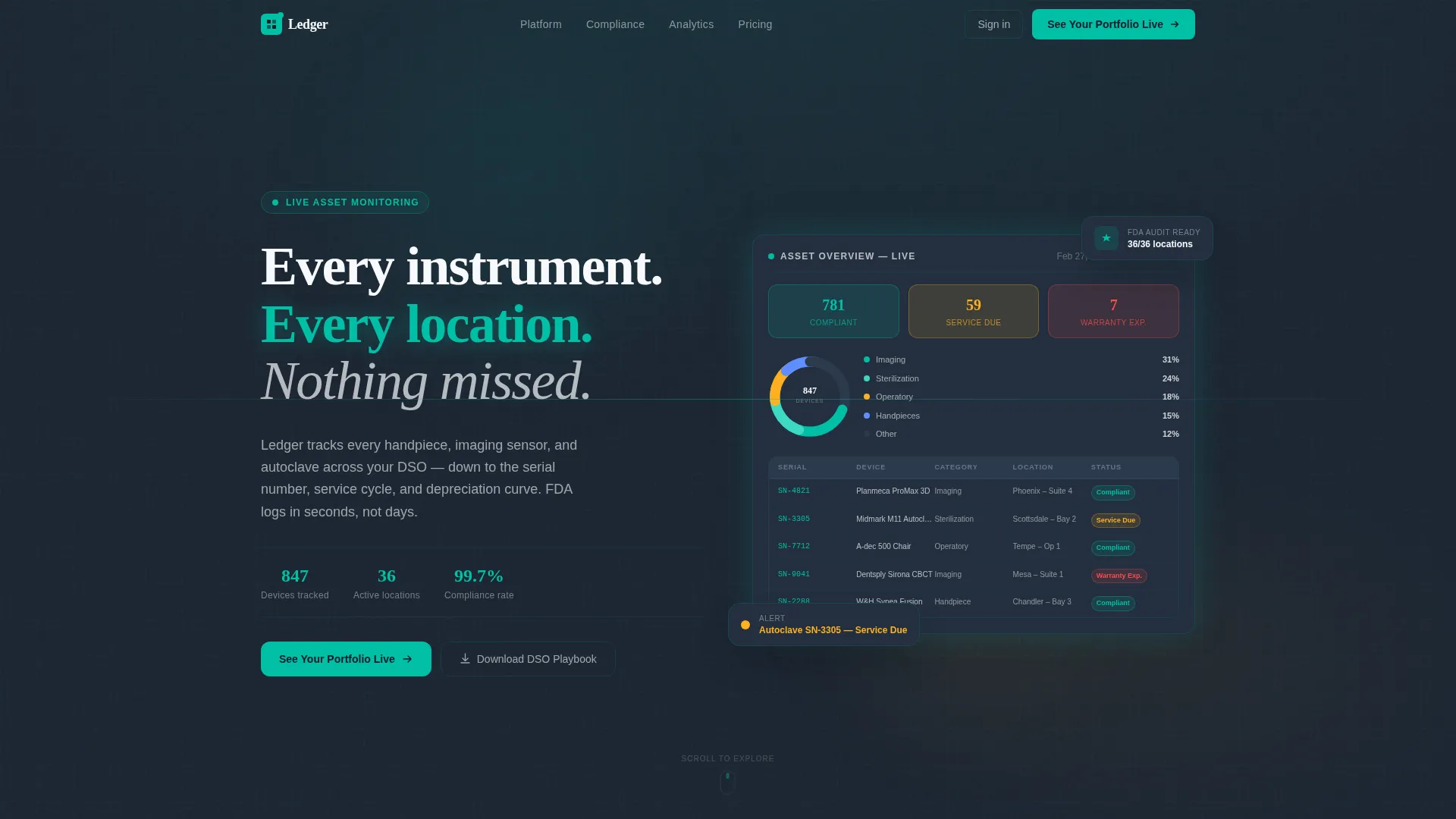 Dental Software Privacy Policy & Terms Website Template