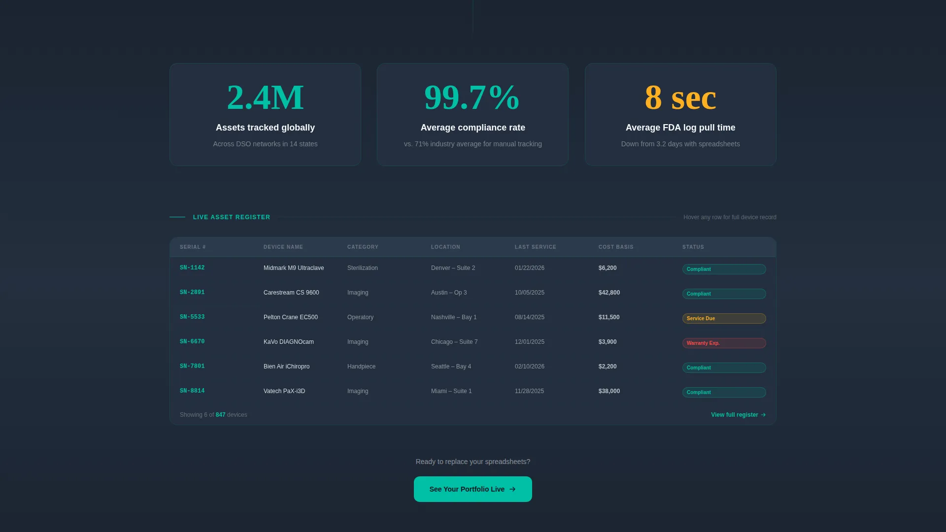 Dental Software Privacy Policy & Terms Website Template