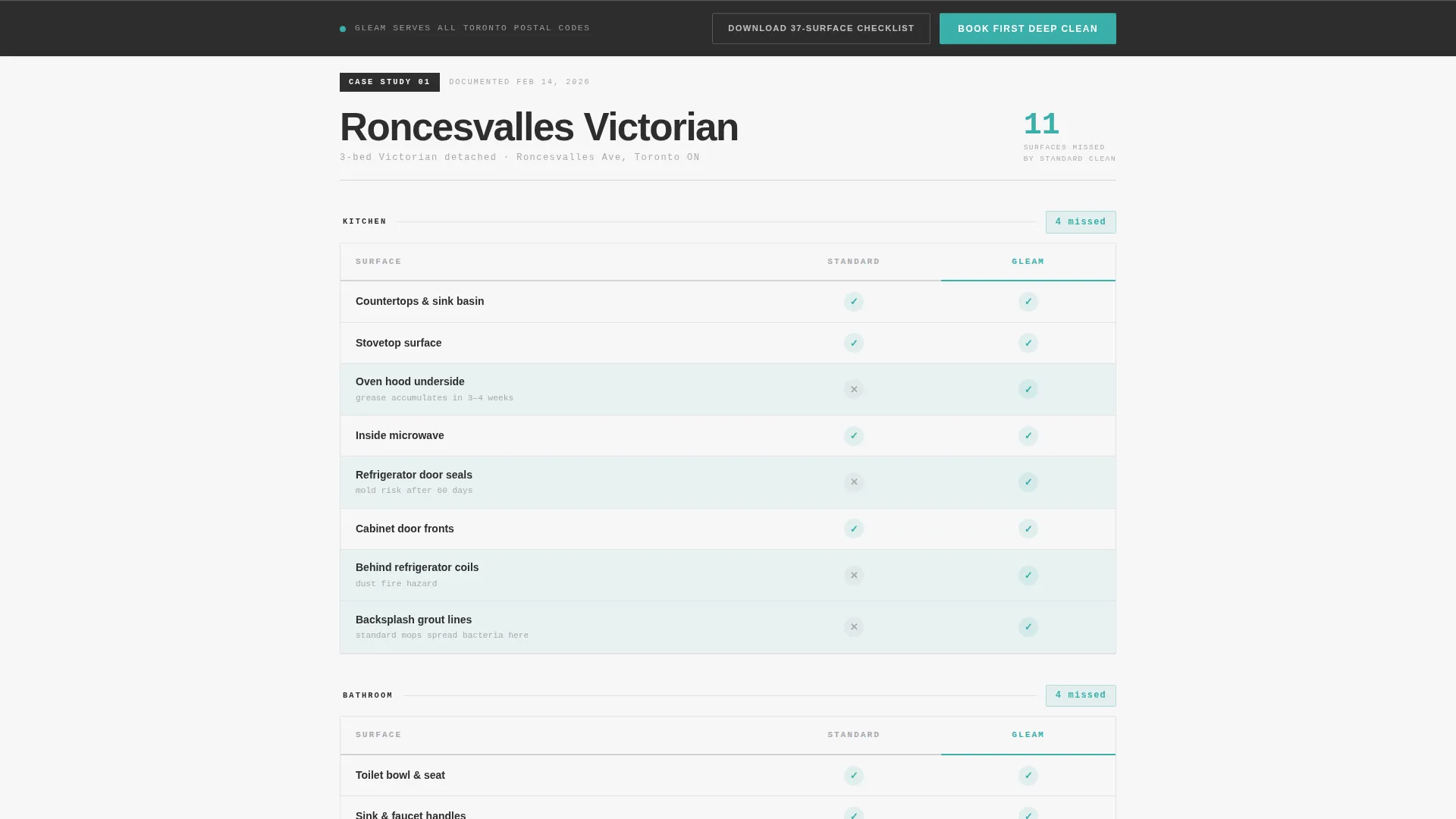 Precision Cleaning | Free Website Template | Rocket