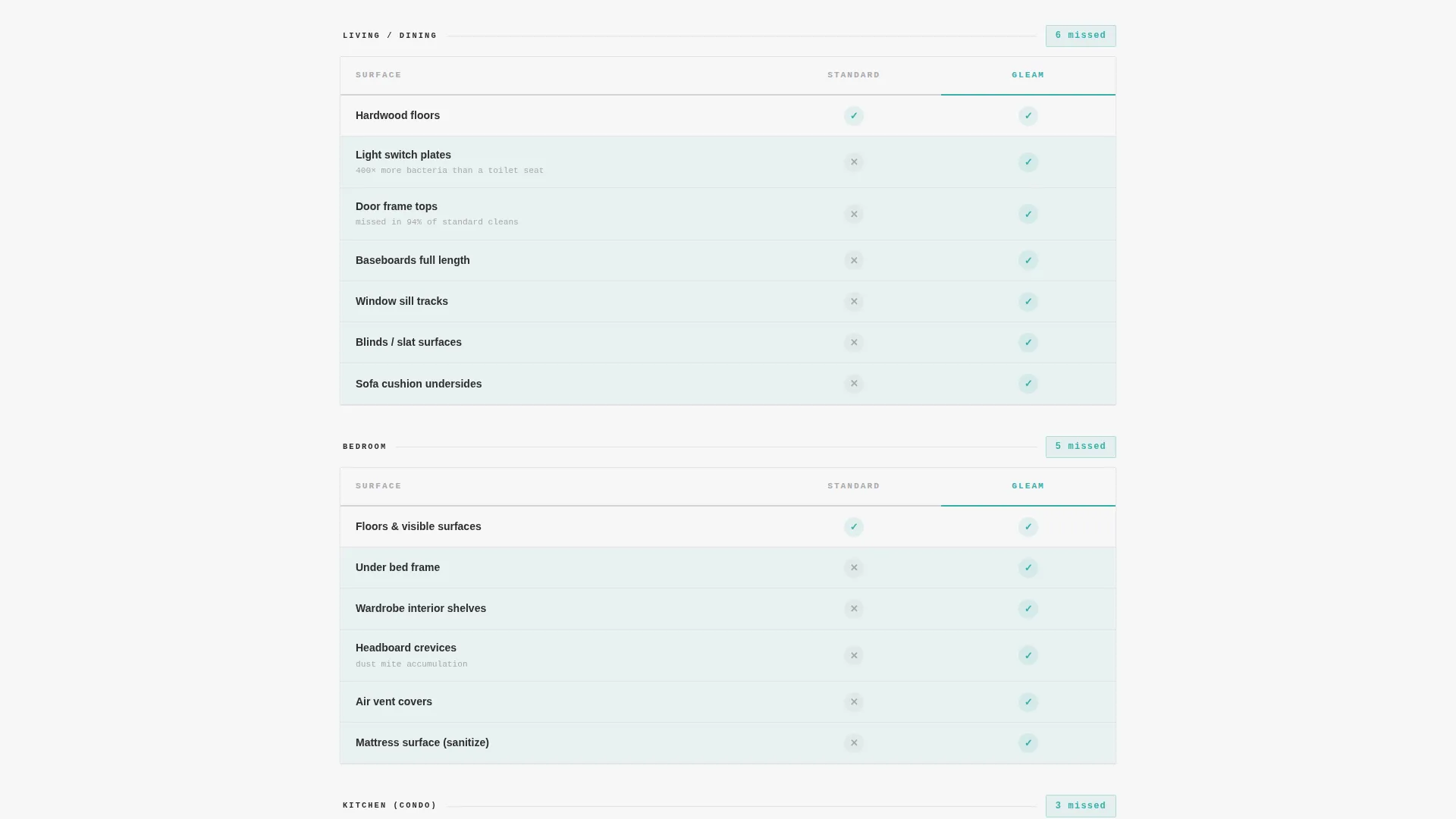 Precision Cleaning | Free Website Template | Rocket