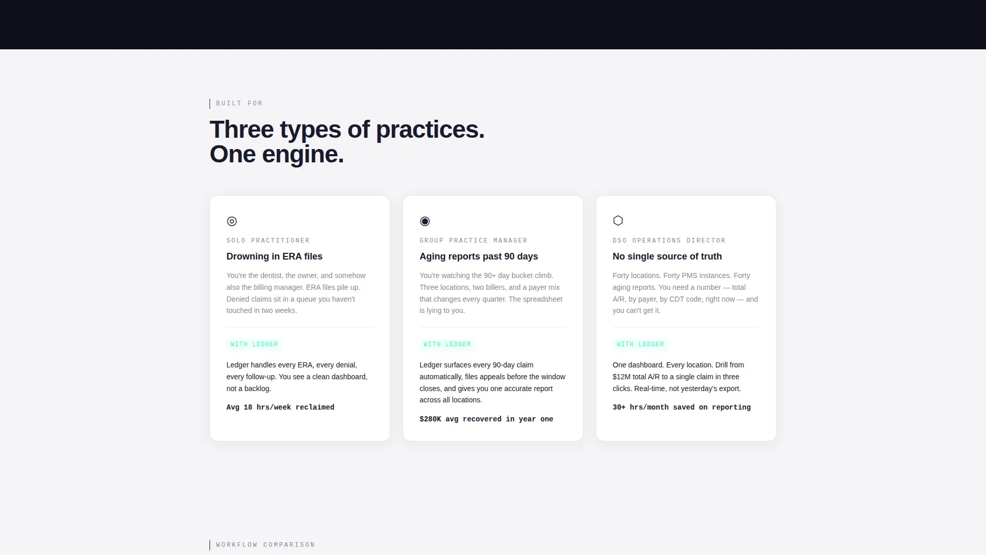 Dental Billing Landing Page Template for Revenue Teams